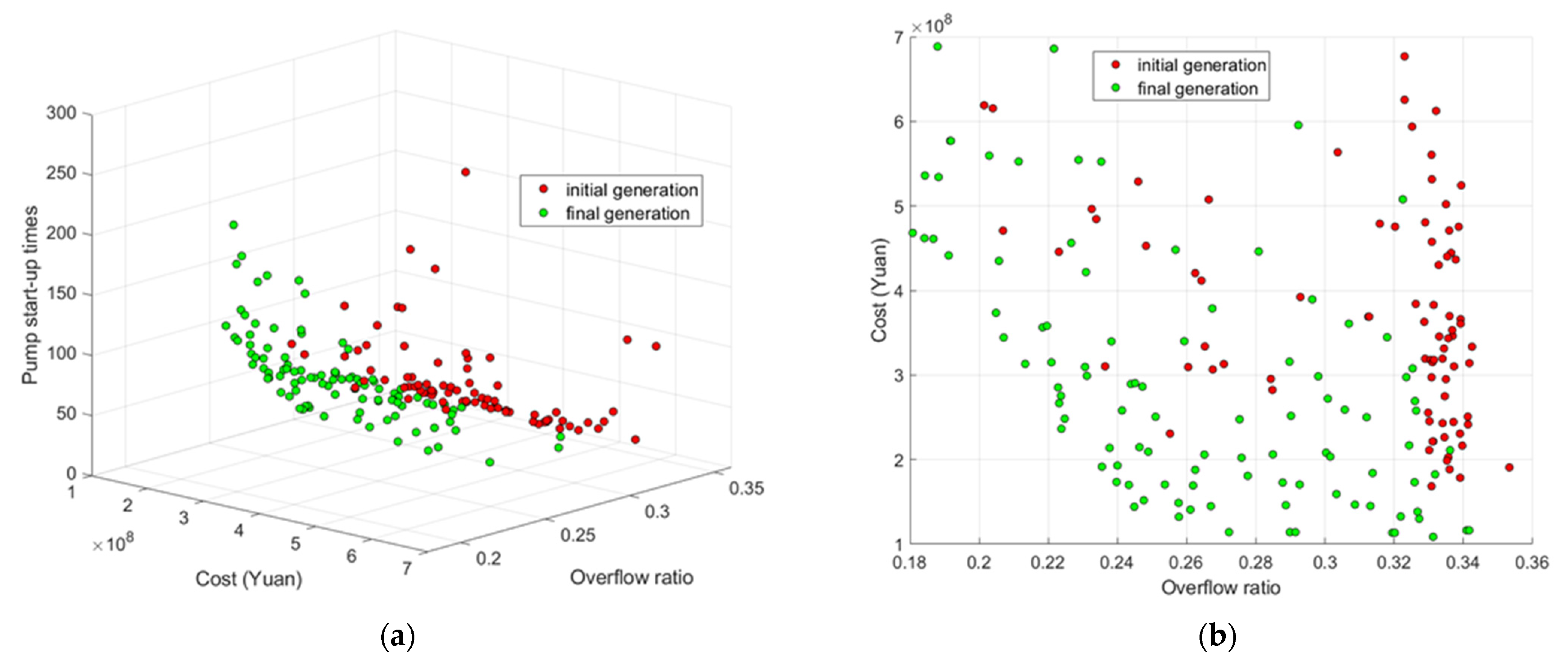 Water 13 03440 g007 550