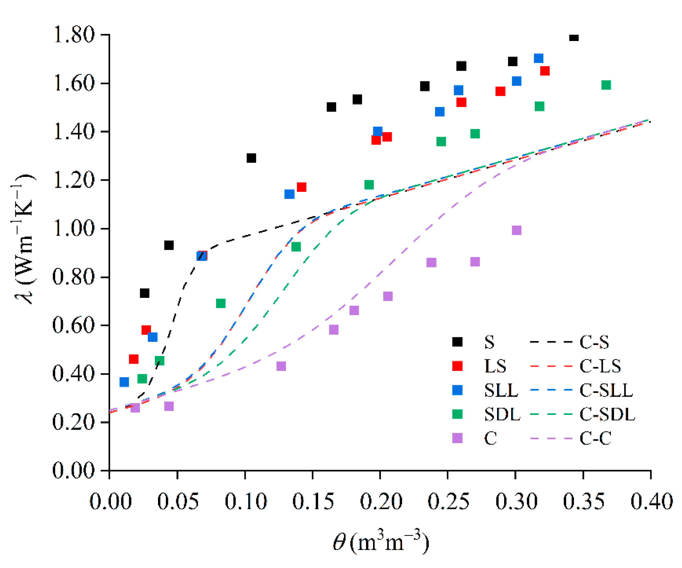 Water 13 03441 g001 550