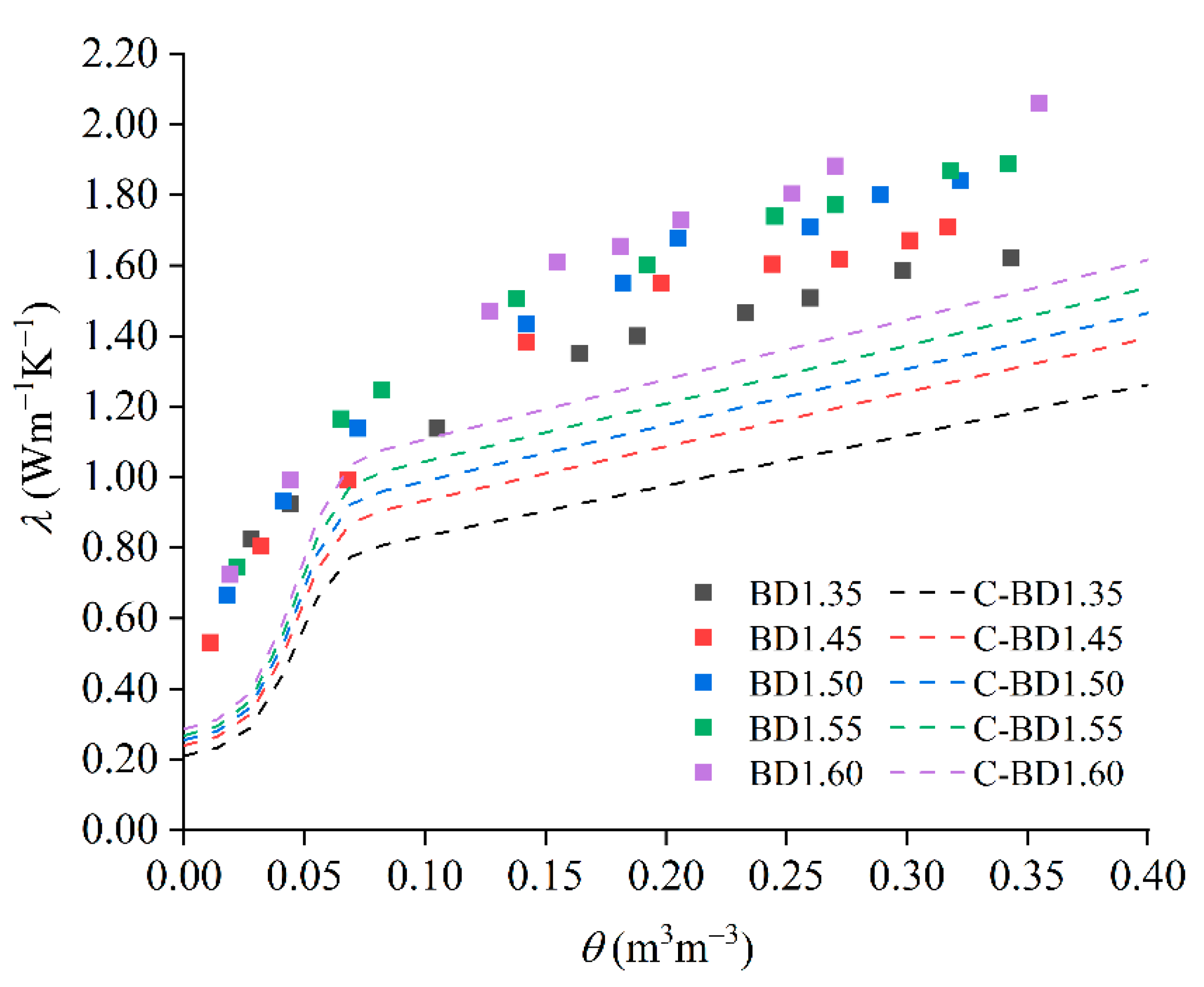 Water 13 03441 g002 550