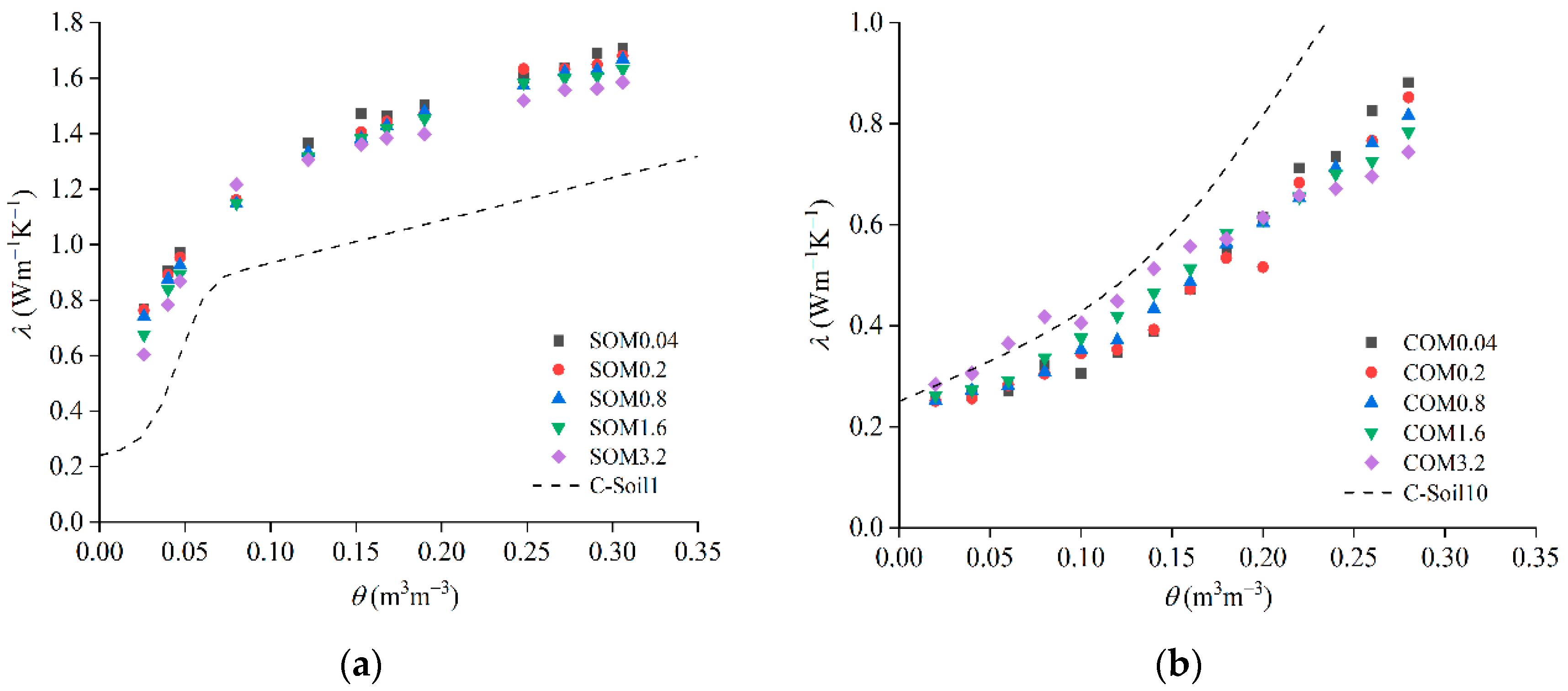 Water 13 03441 g003 550