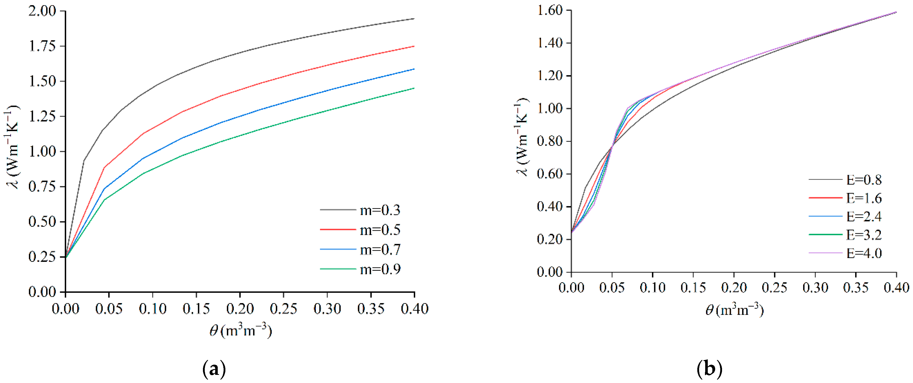 Water 13 03441 g004 550