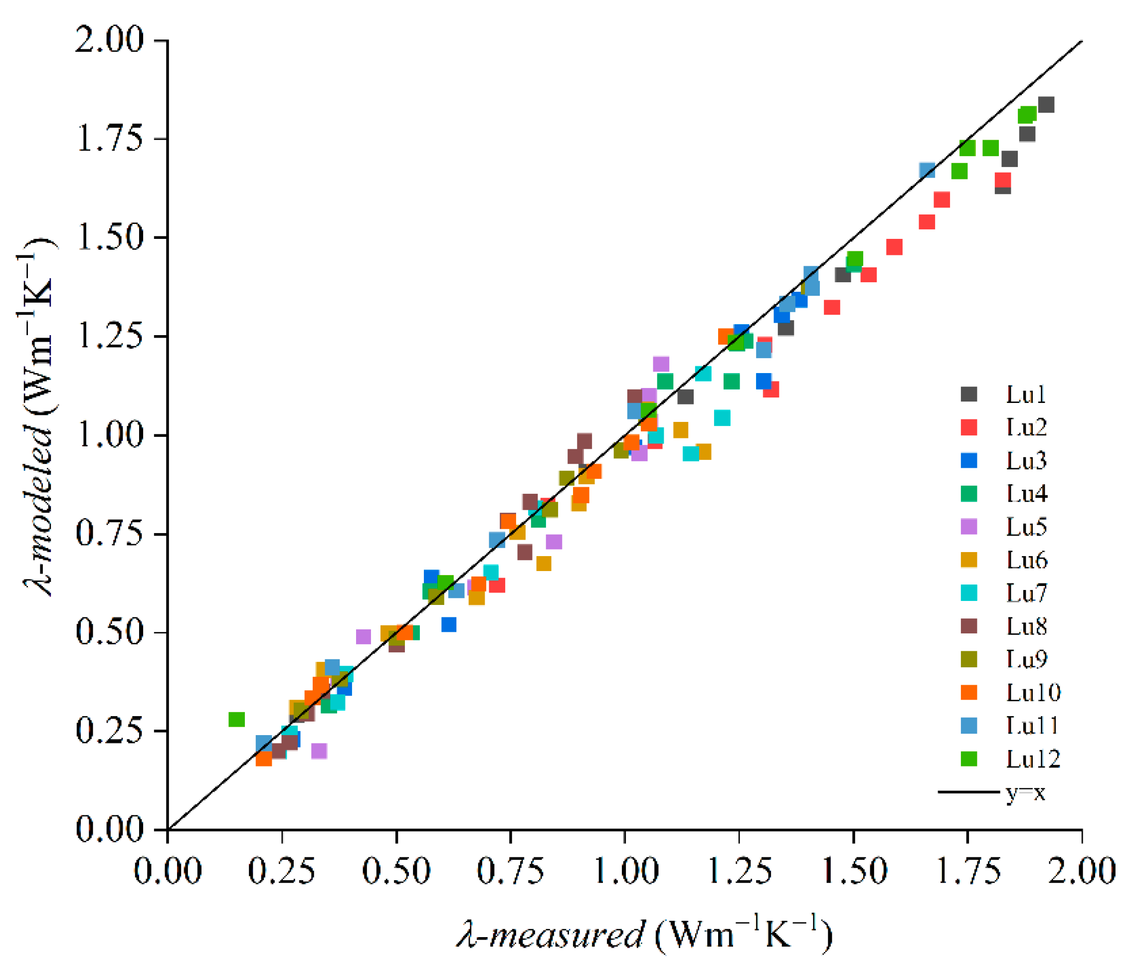 Water 13 03441 g006 550