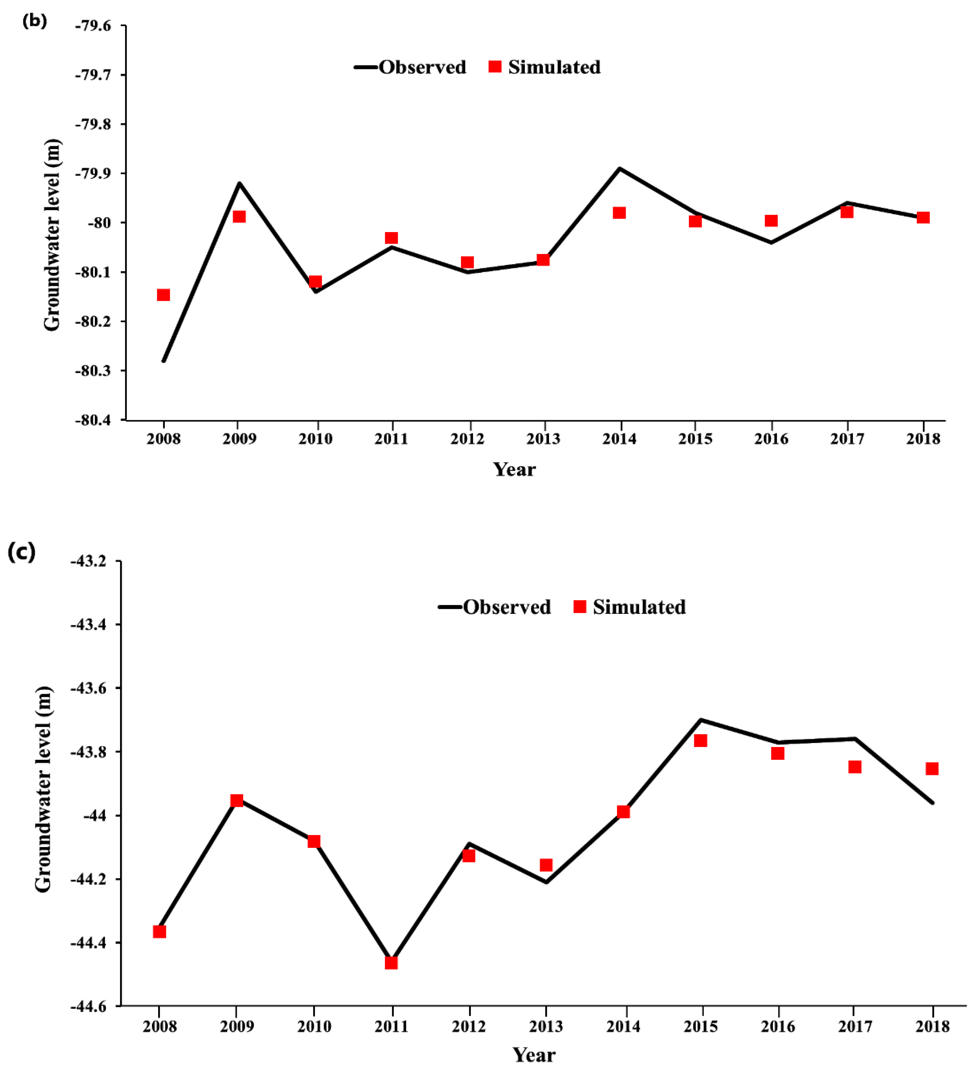 Water 13 03444 g008b