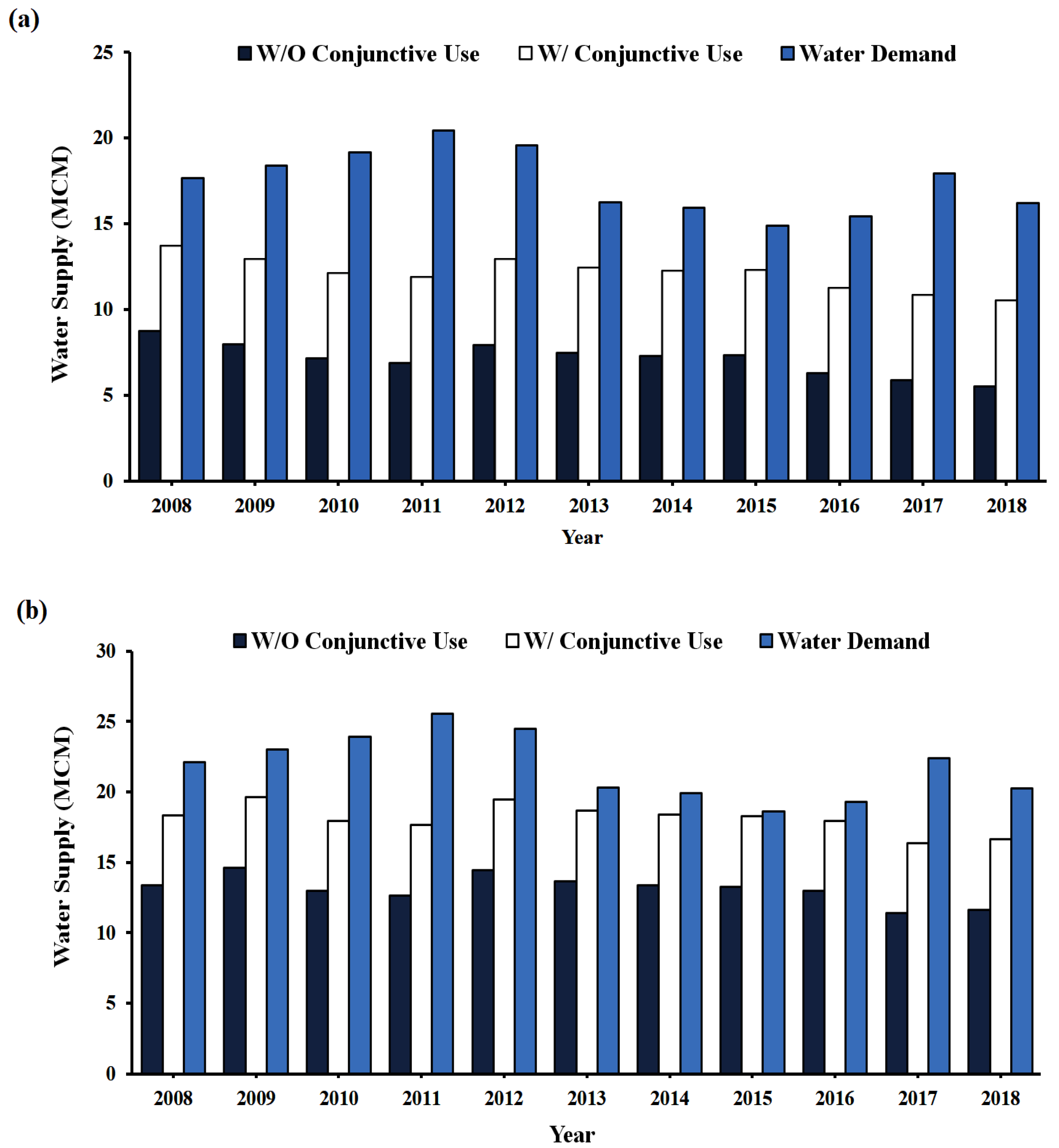 Water 13 03444 g009a