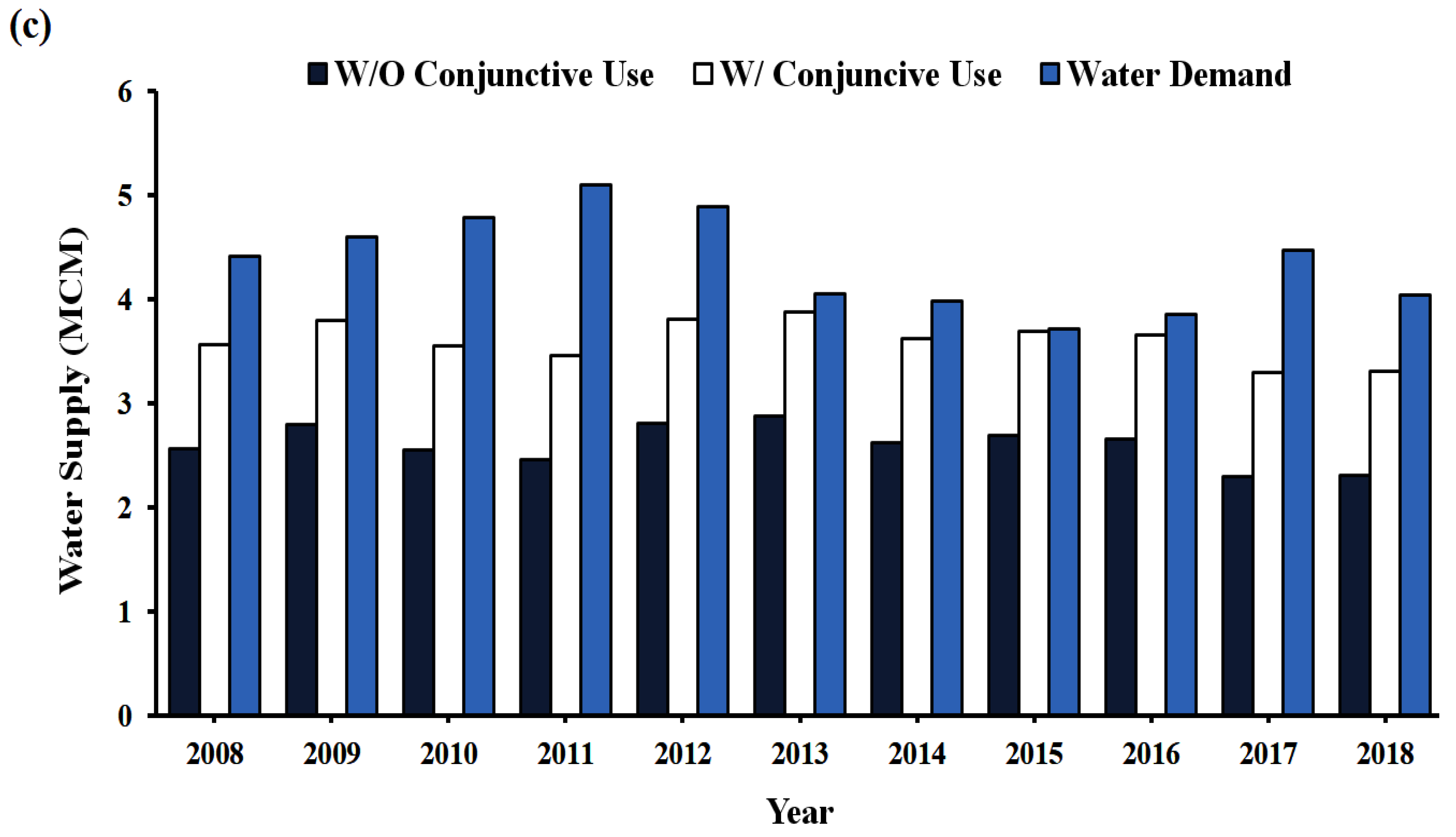 Water 13 03444 g009b