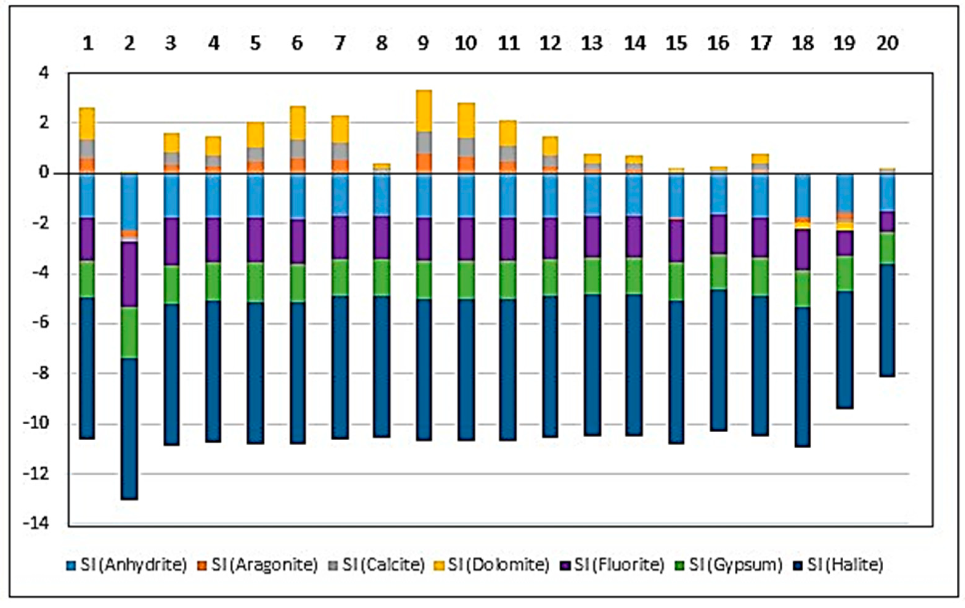 Water 13 03445 g007 550
