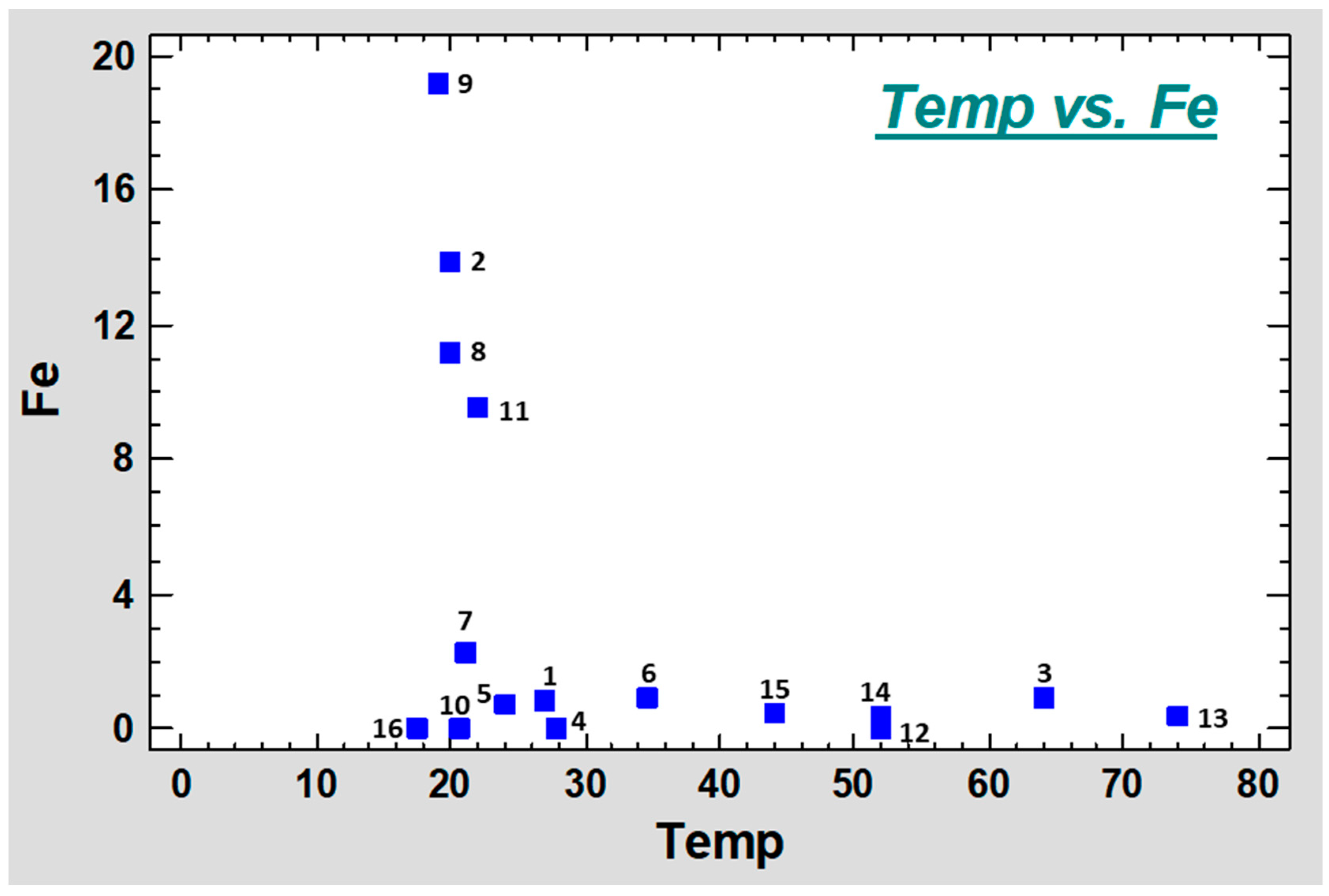 Water 13 03445 g011 550