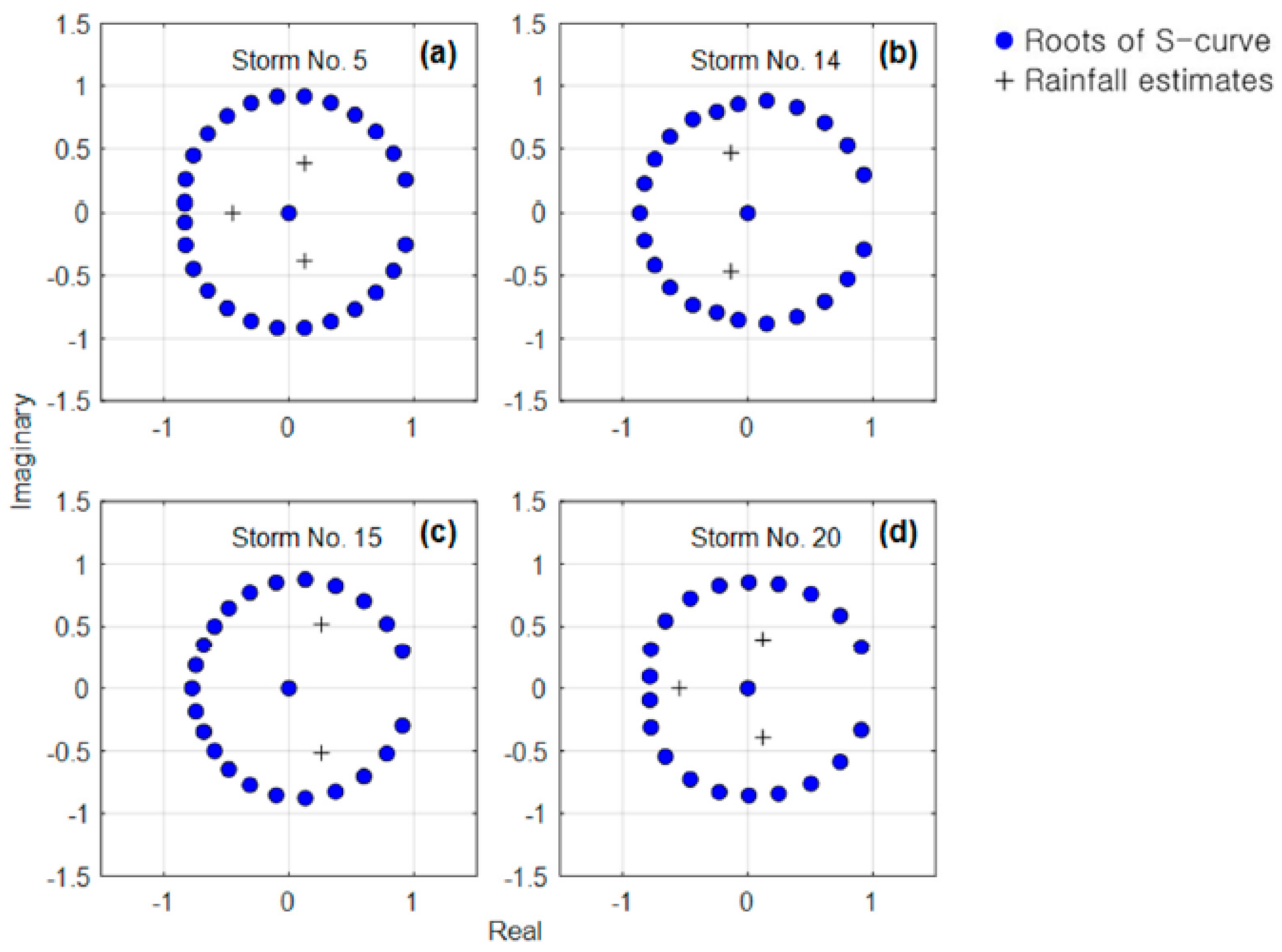 Water 13 03447 g001 Water 13 03447 g001