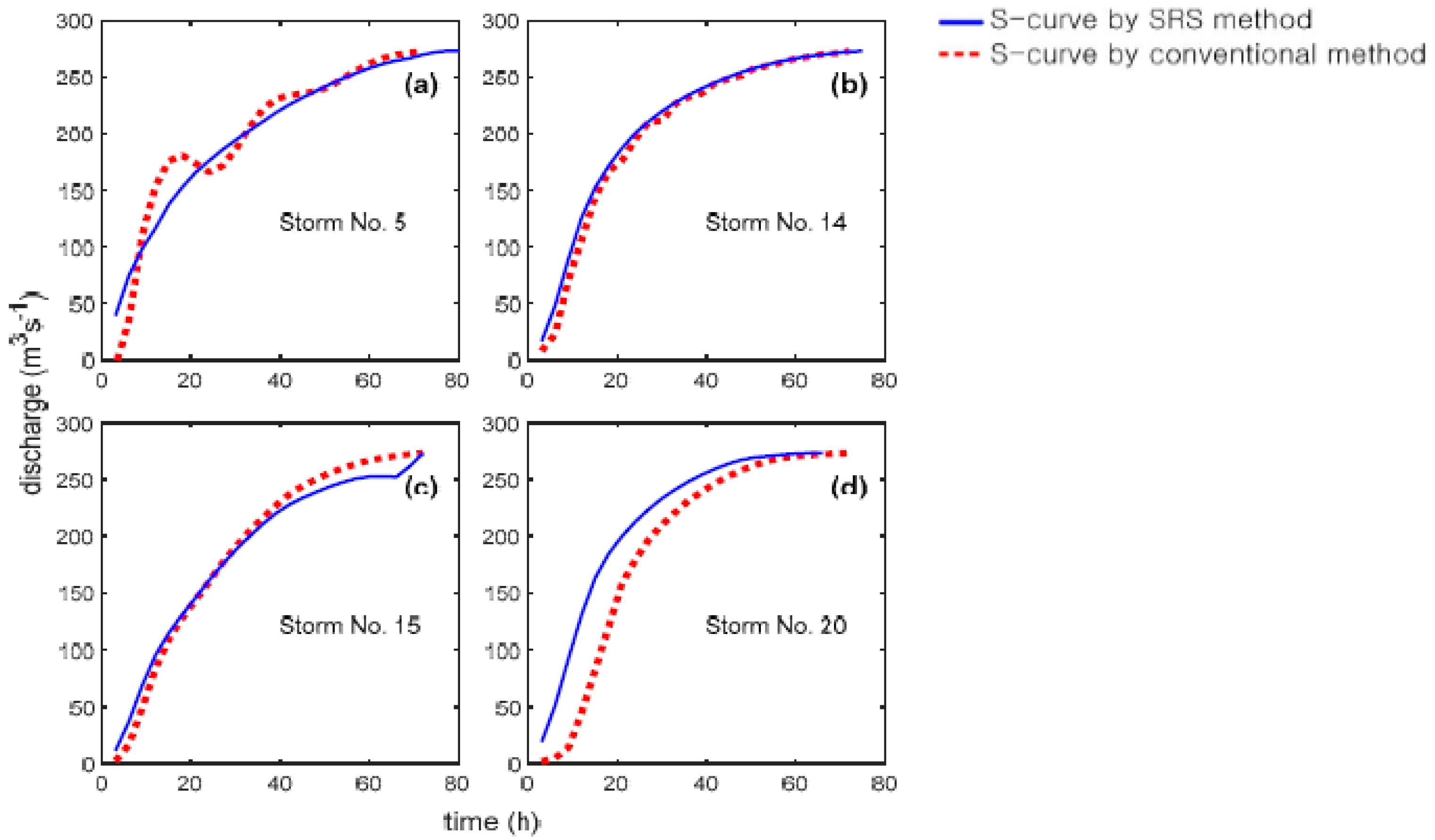 Water 13 03447 g002 Water 13 03447 g002