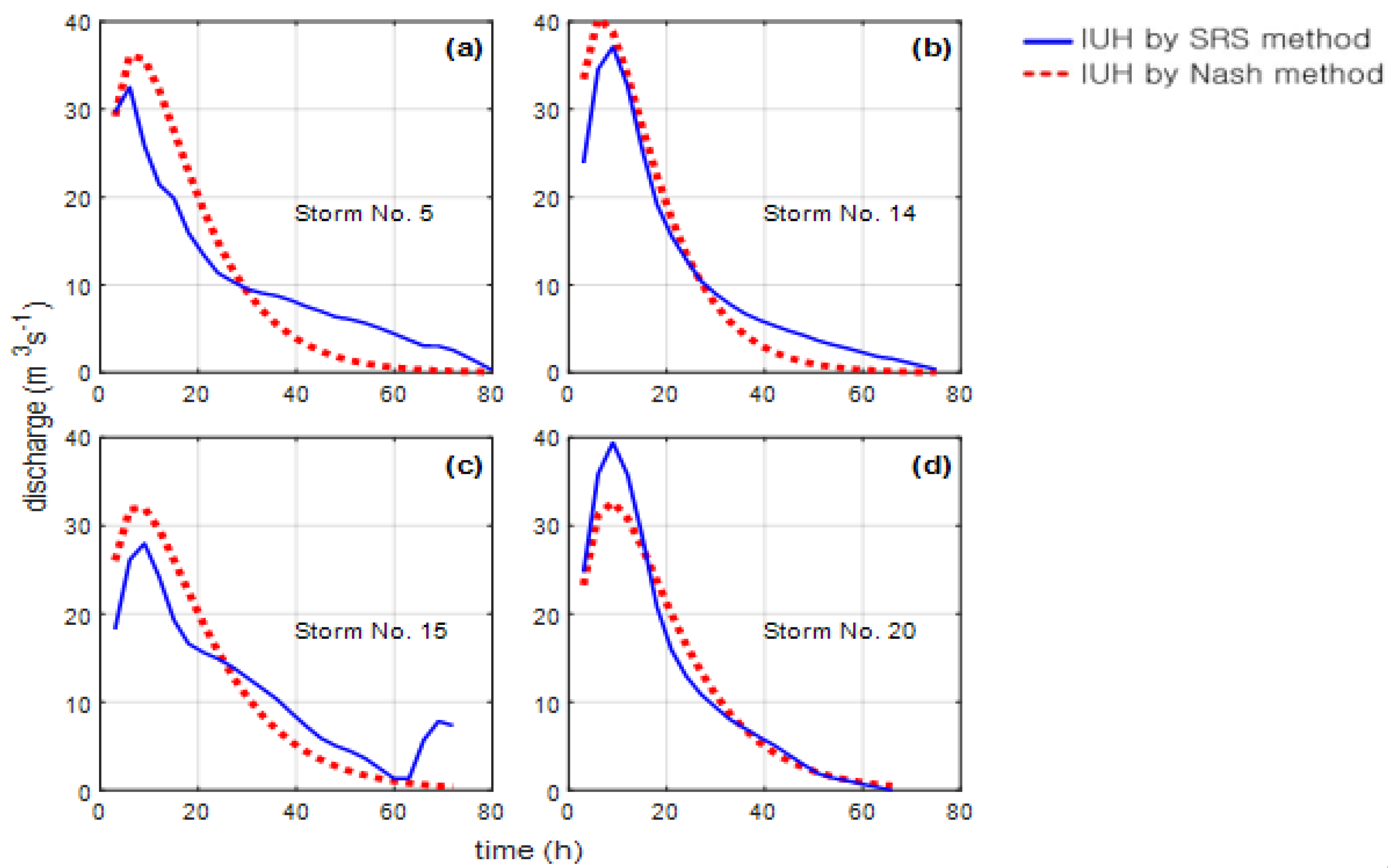 Water 13 03447 g003 Water 13 03447 g003