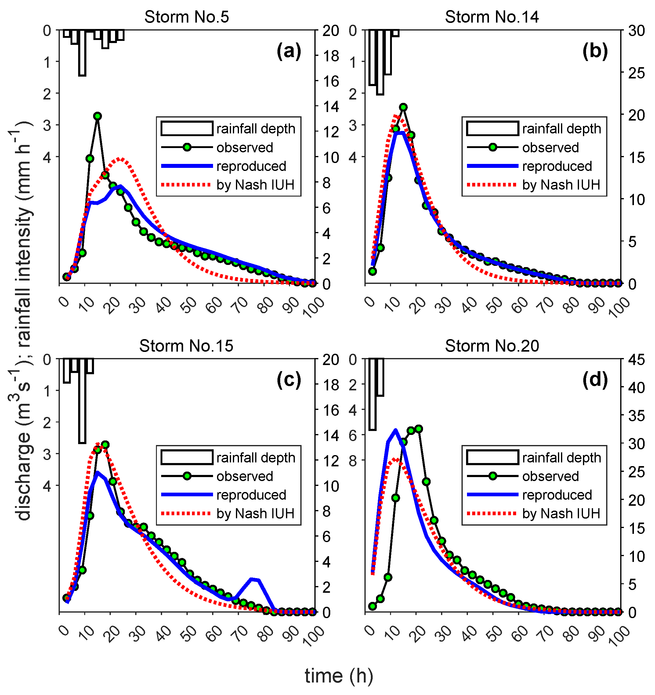 Water 13 03447 g004 Water 13 03447 g004