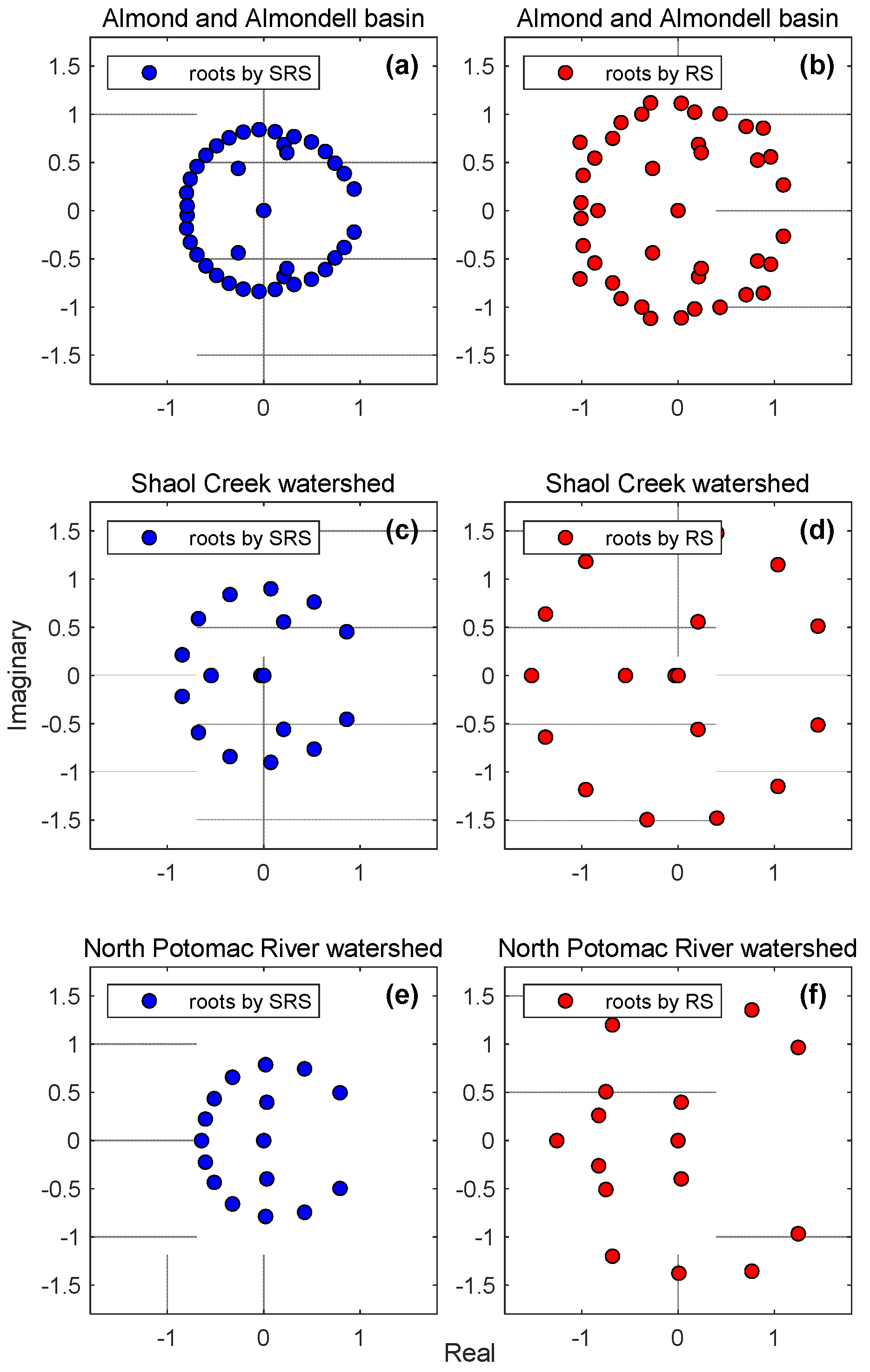 Water 13 03447 g006 Water 13 03447 g006