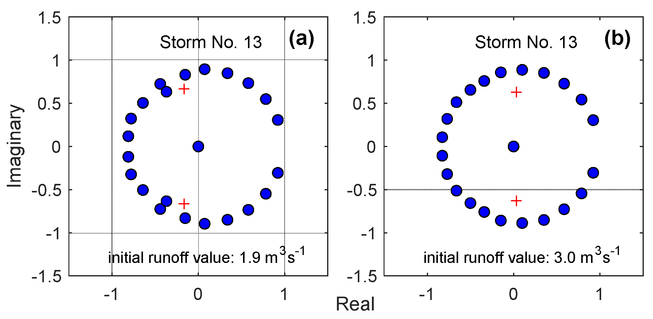 Water 13 03447 g007 Water 13 03447 g007