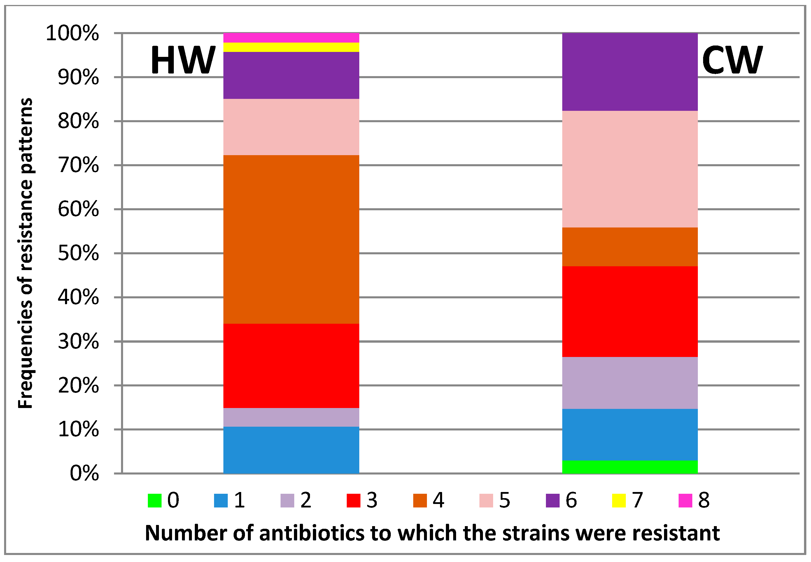 Water 13 03449 g003 Water 13 03449 g003