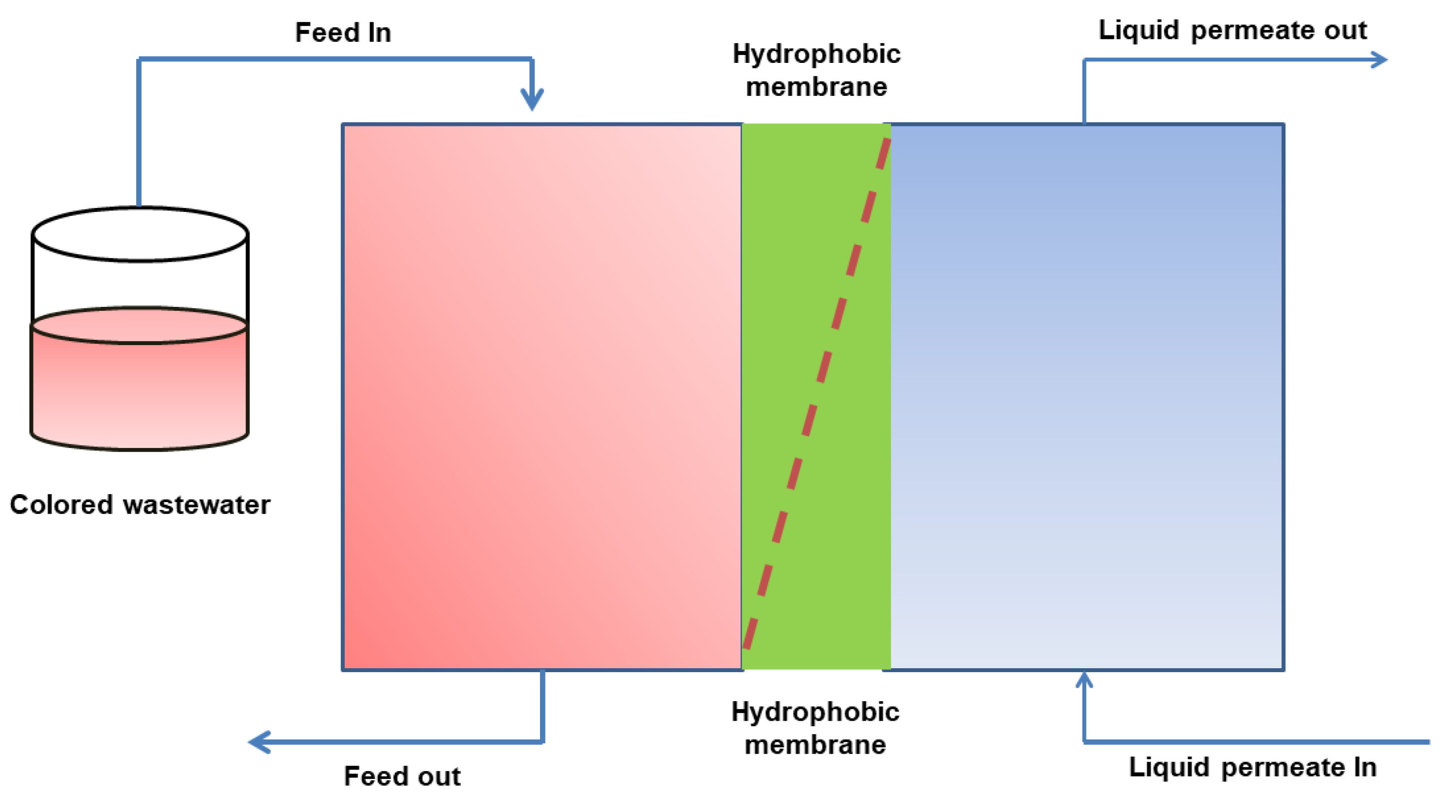 Water 13 03450 g003 550