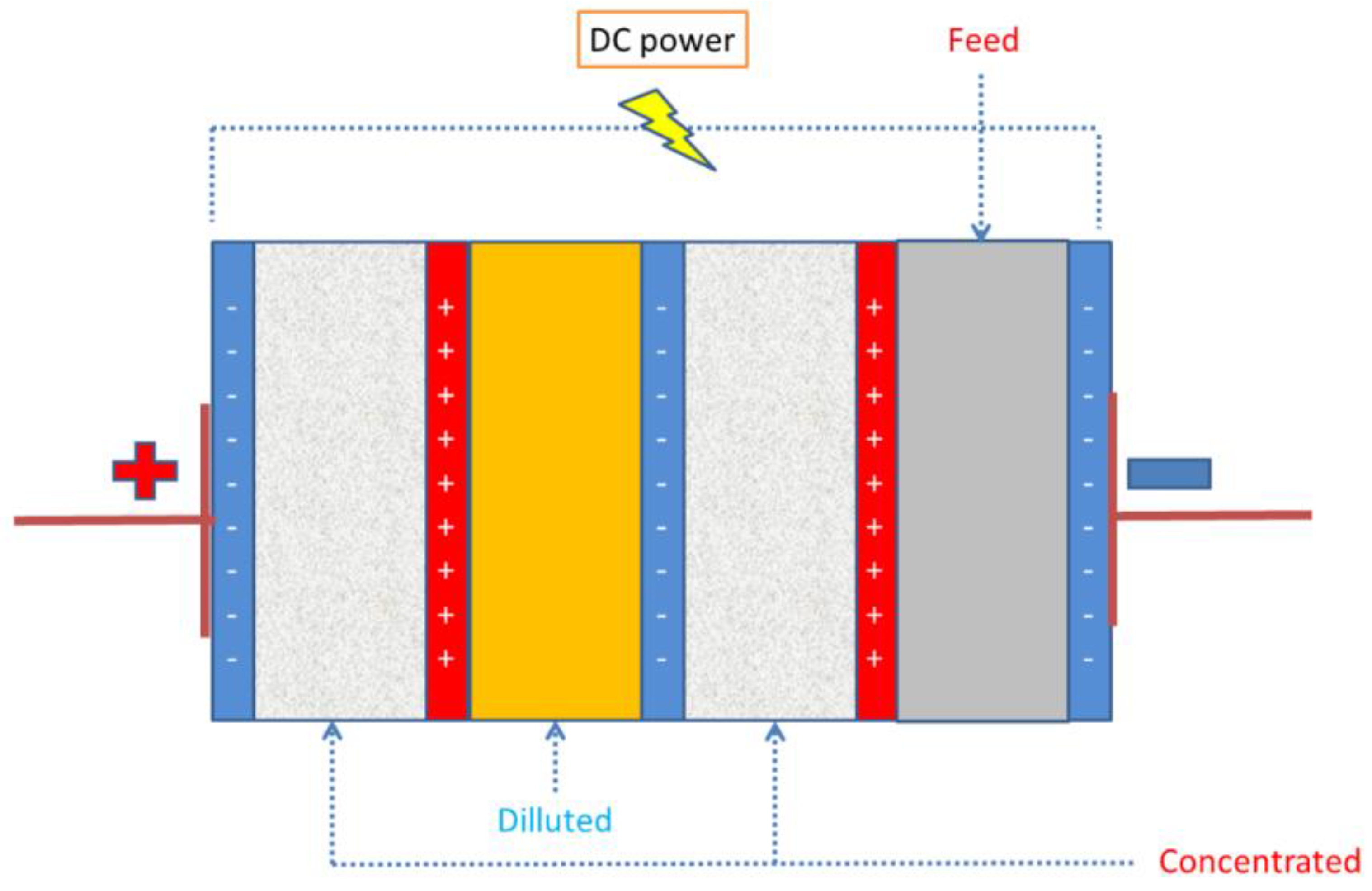Water 13 03450 g004 550