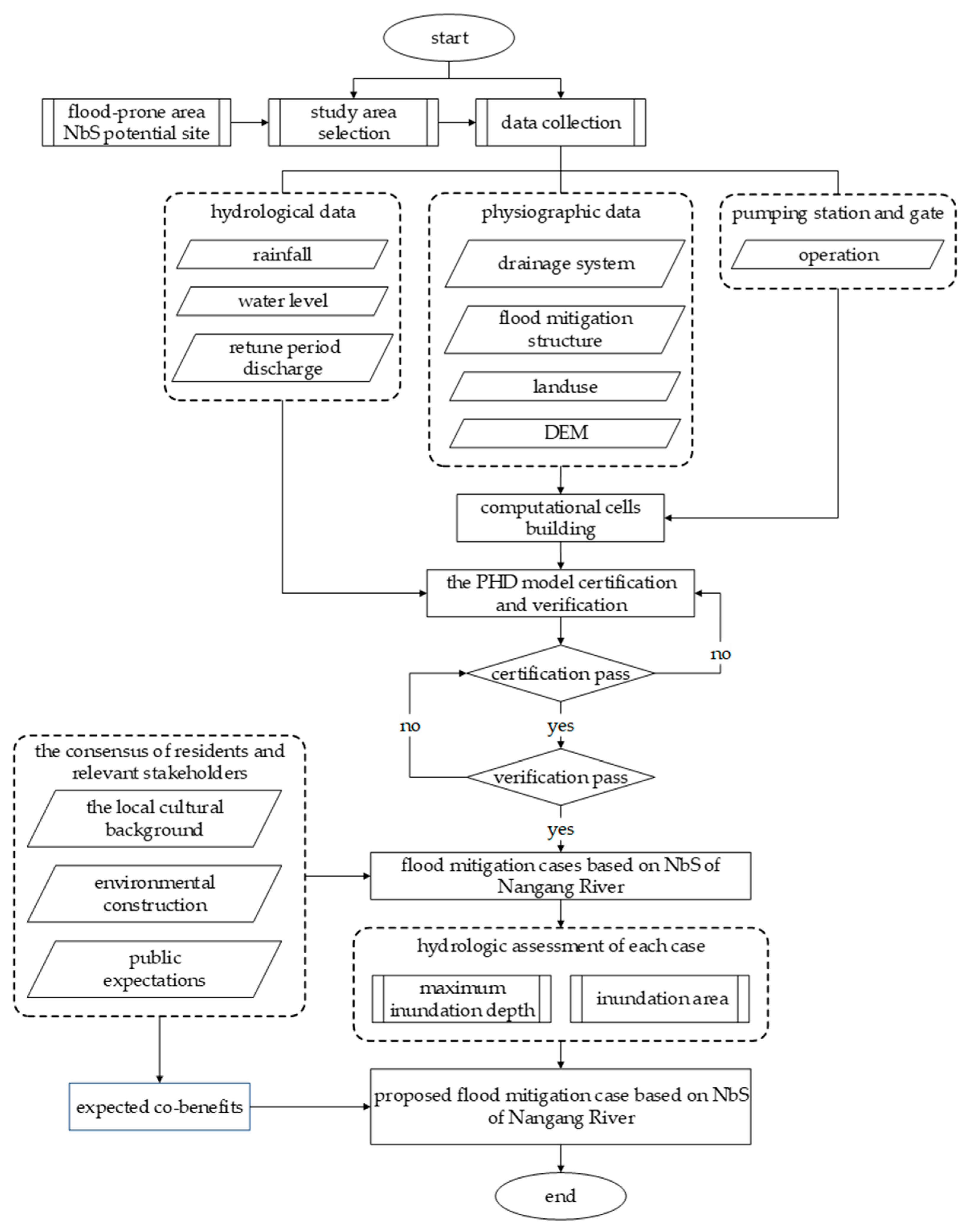 Water 13 03451 g001 550