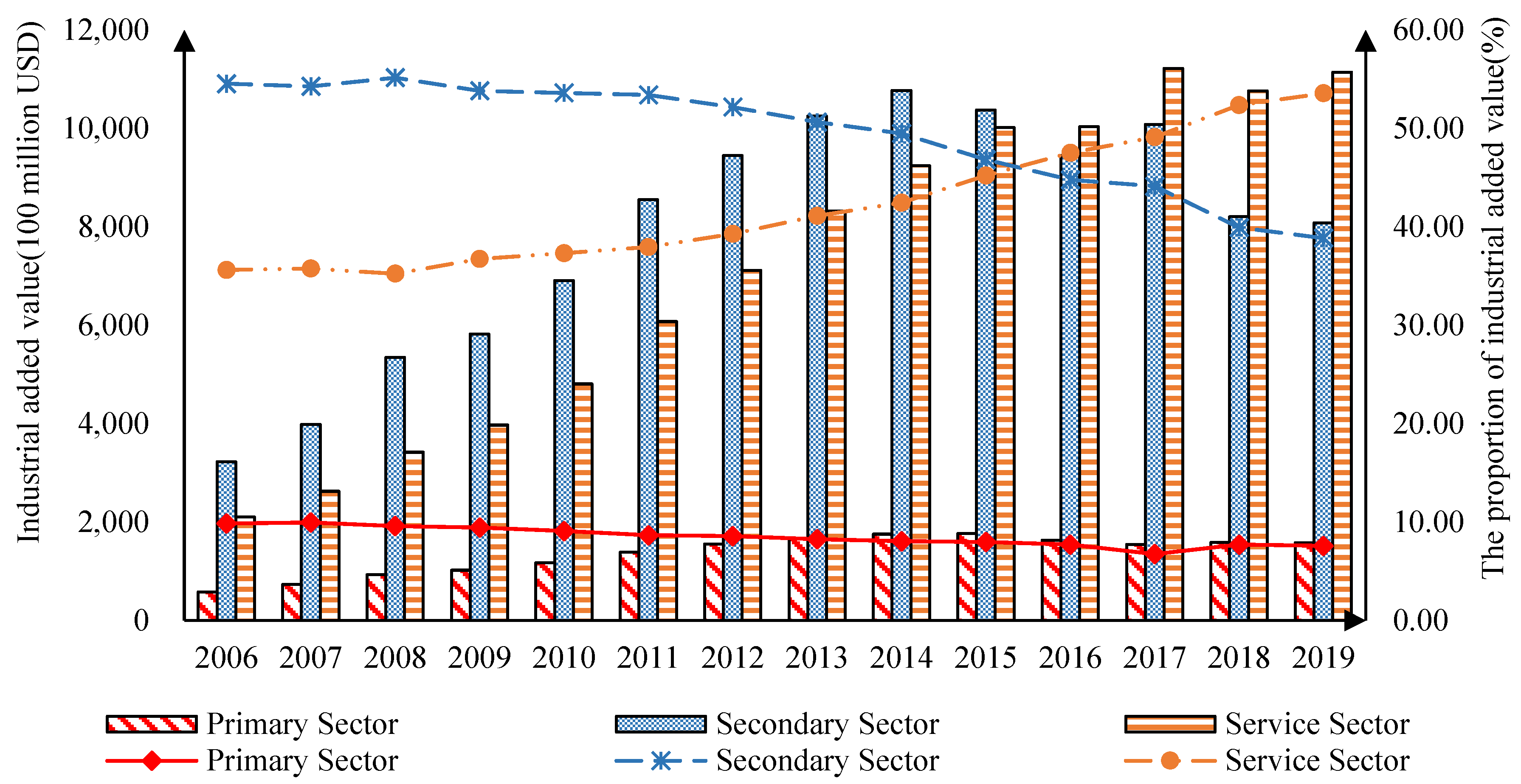 Water 13 03452 g001 550