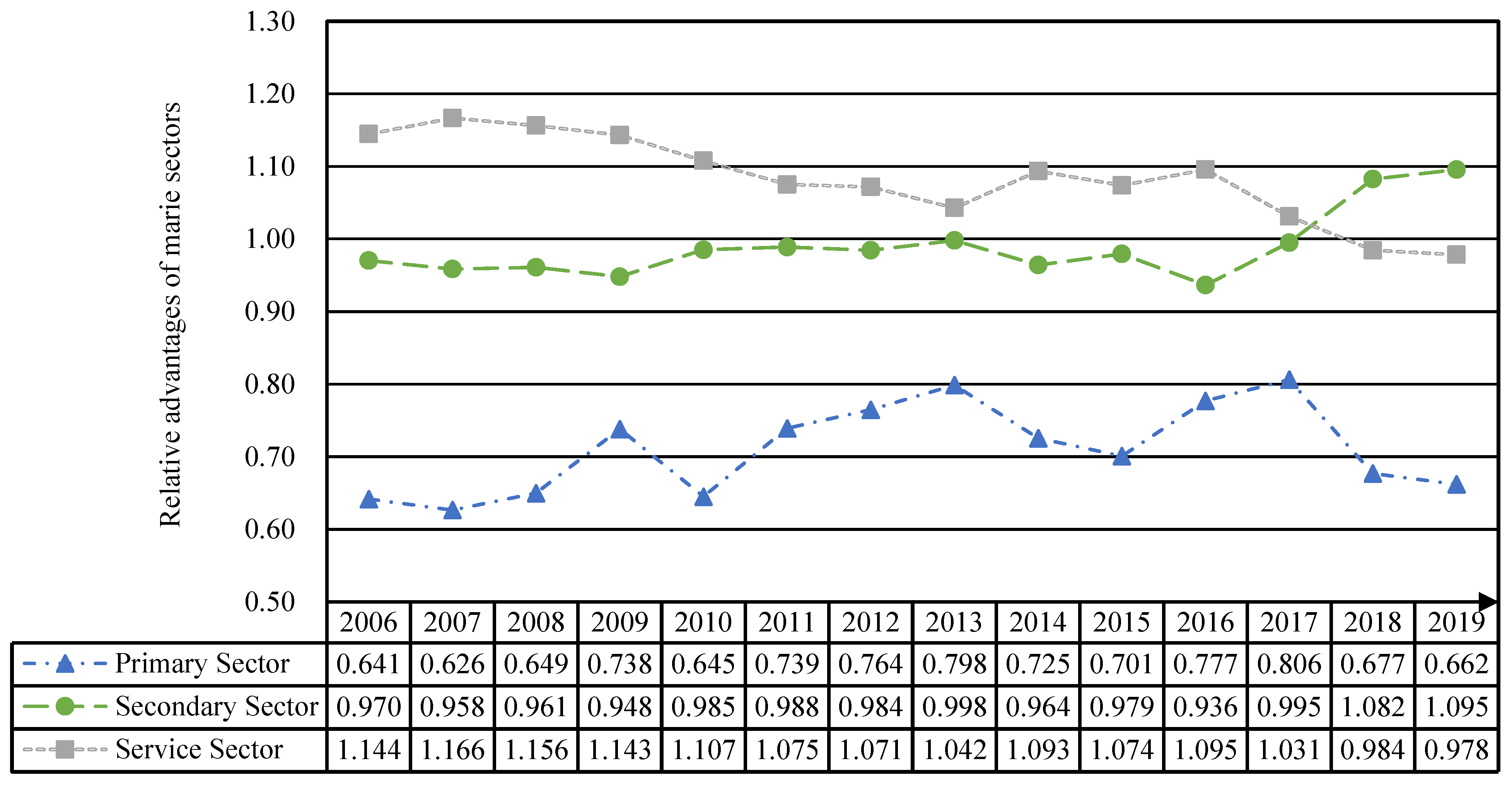 Water 13 03452 g007 550