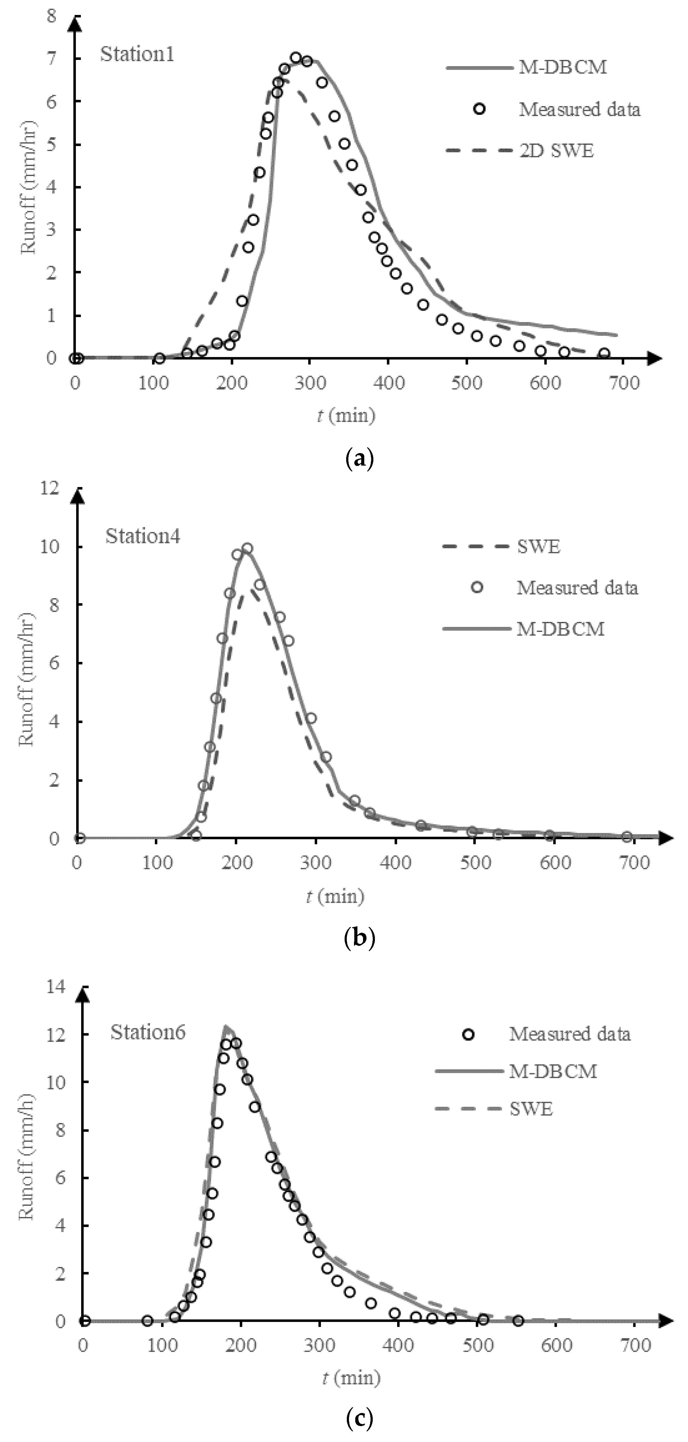 Water 13 03454 g020a