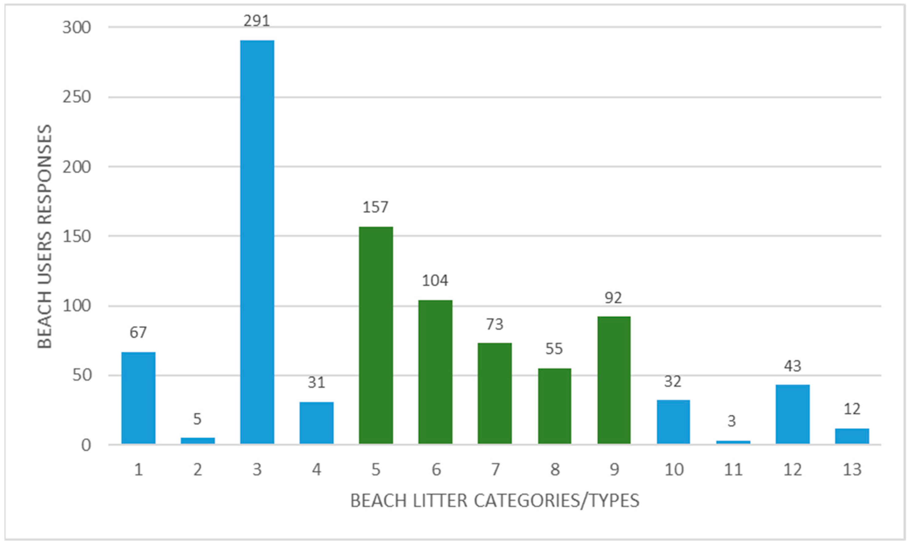 Water 13 03455 g003 550