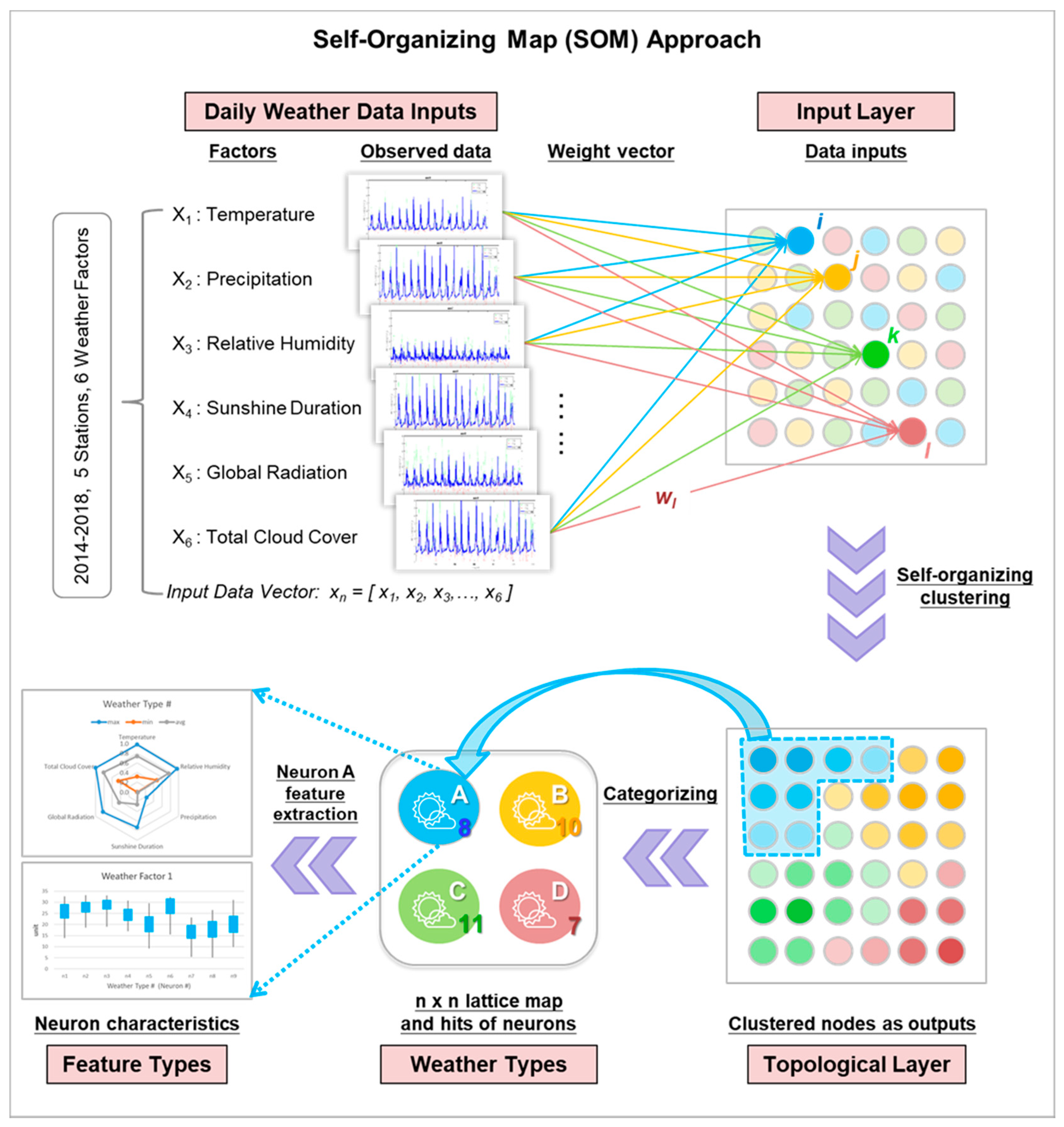 Water 13 03457 g002 550