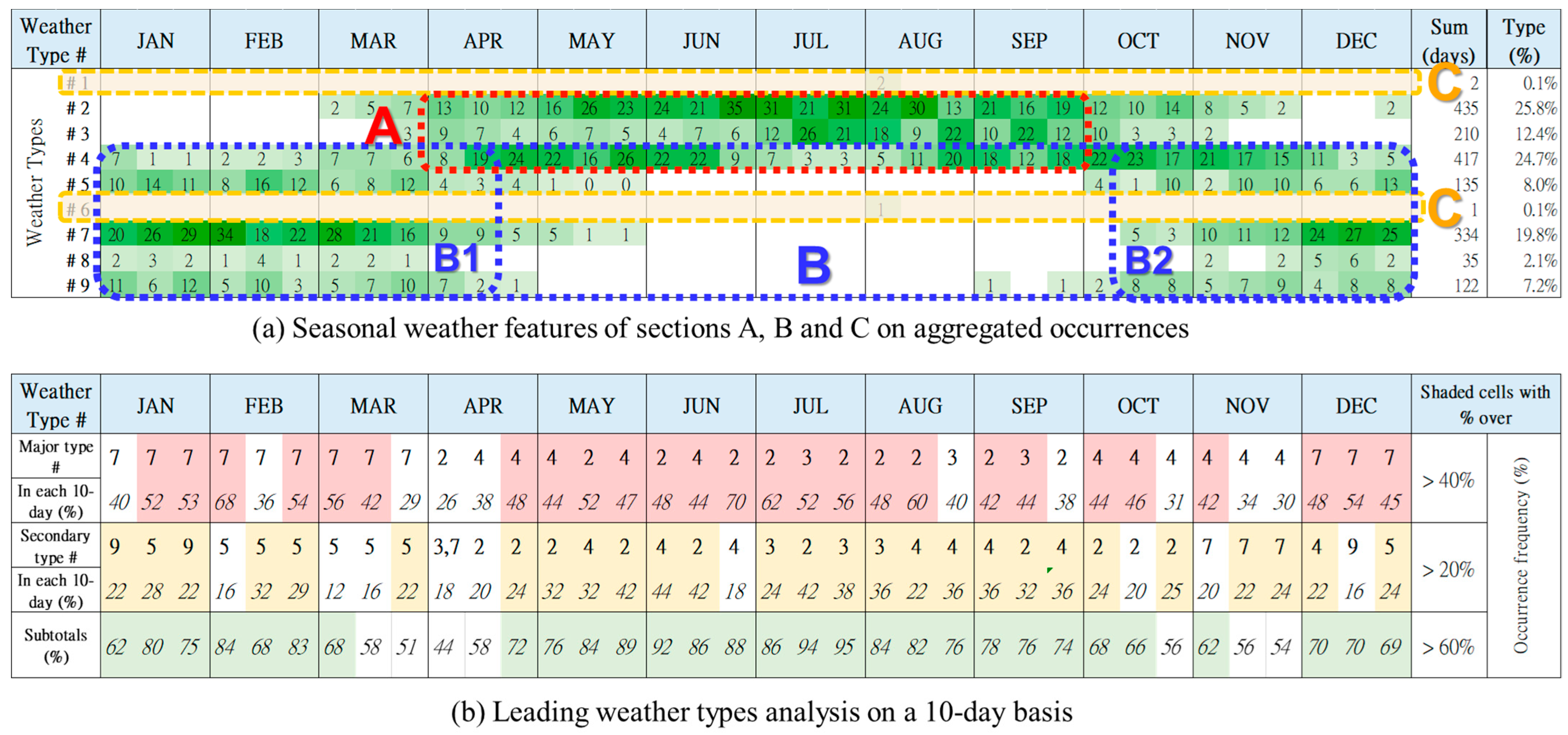 Water 13 03457 g008 550