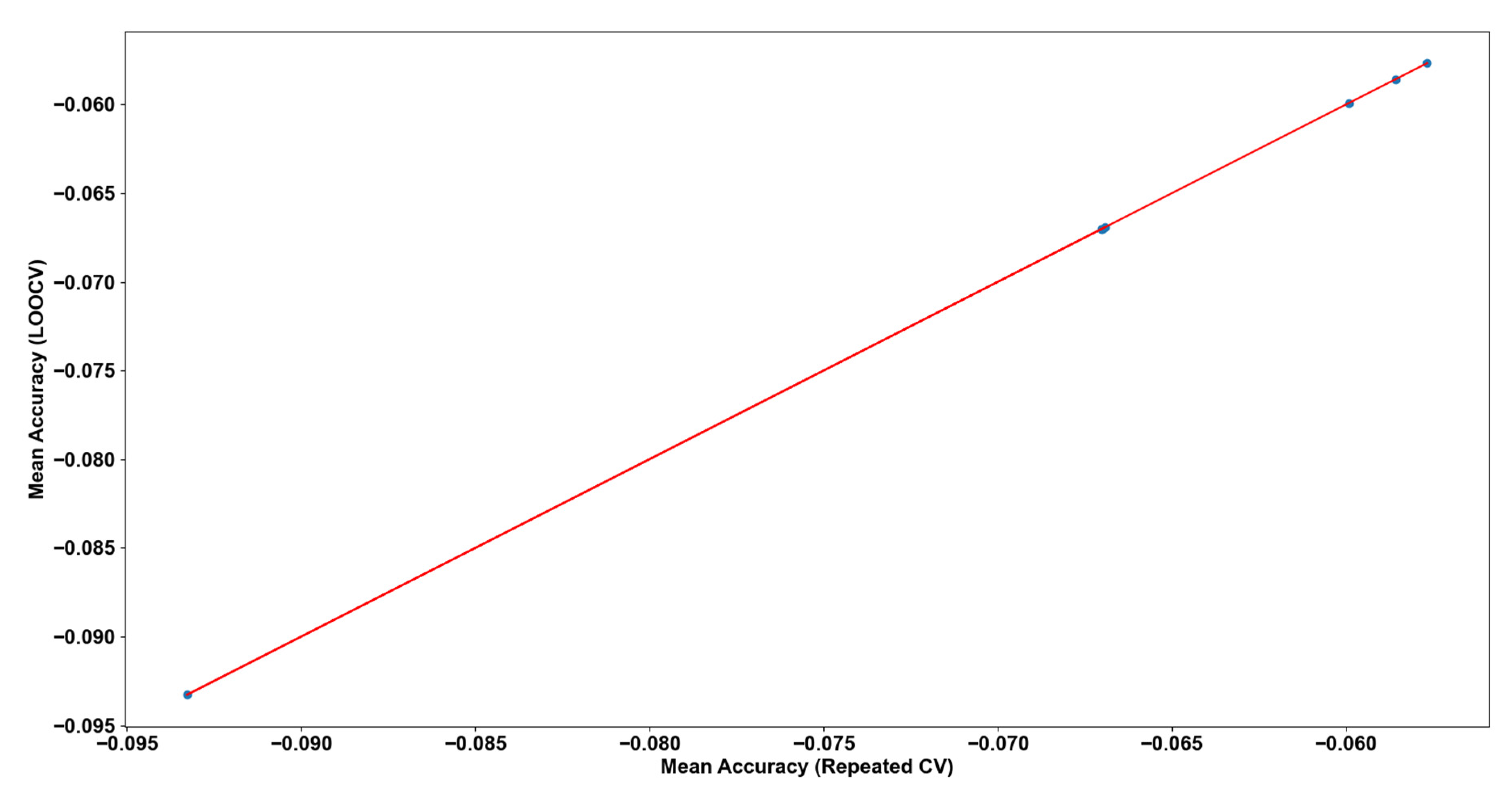 Water 13 03461 g004 550