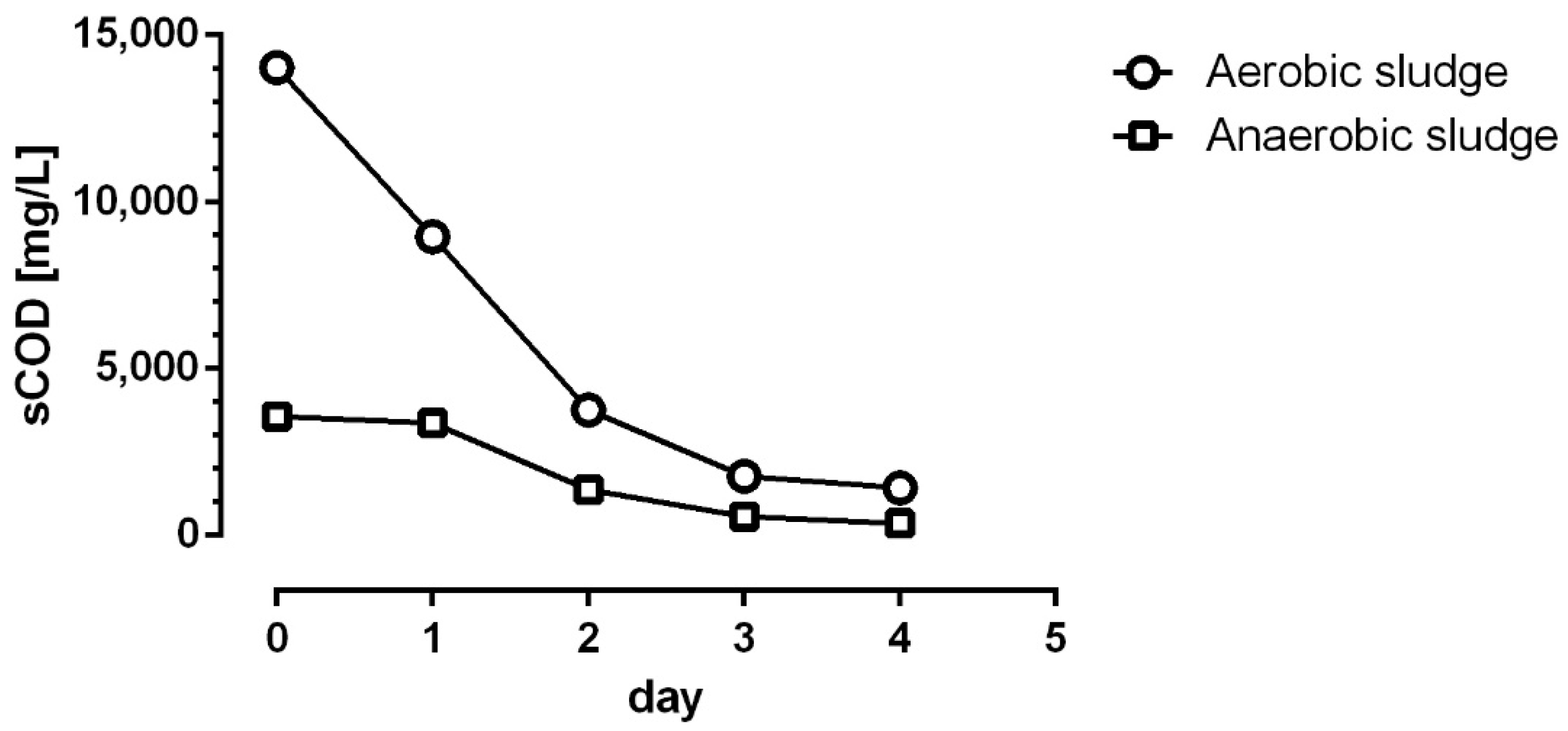 Water 13 03462 g004 550