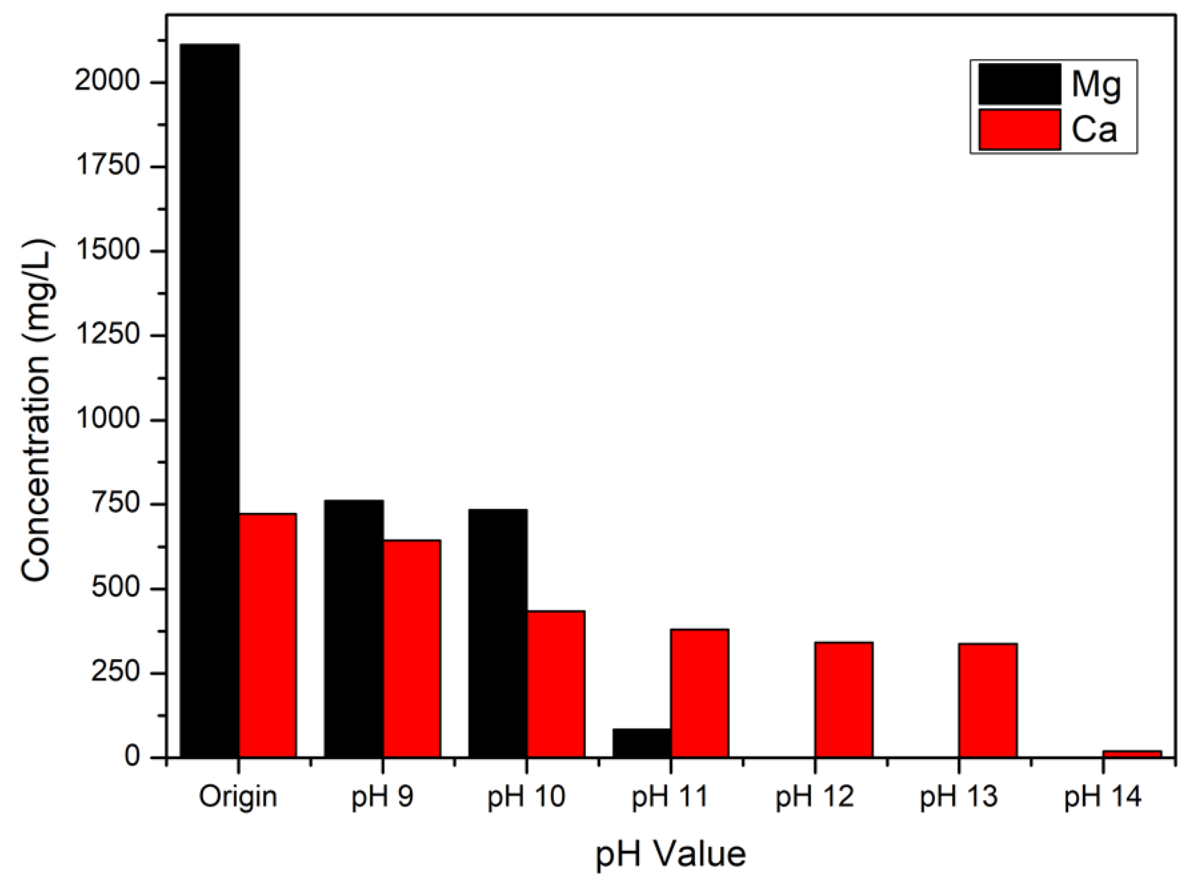 Water 13 03463 g003 550