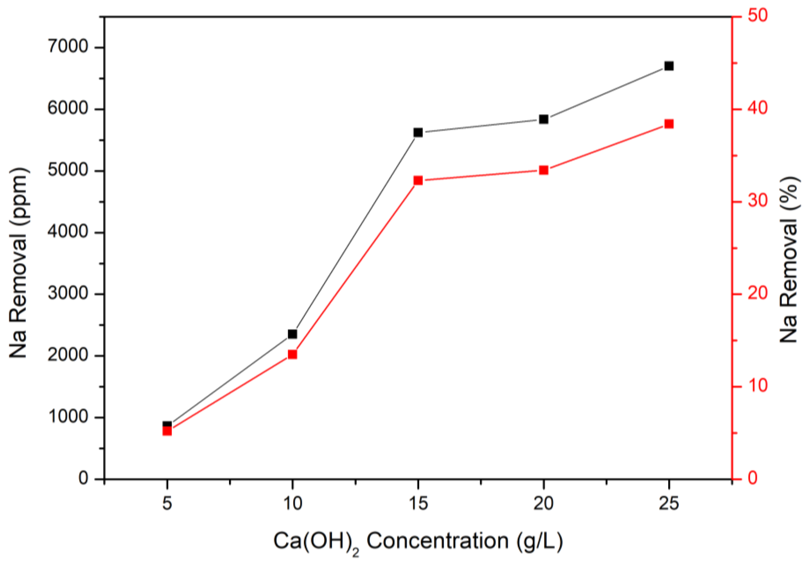Water 13 03463 g008 550