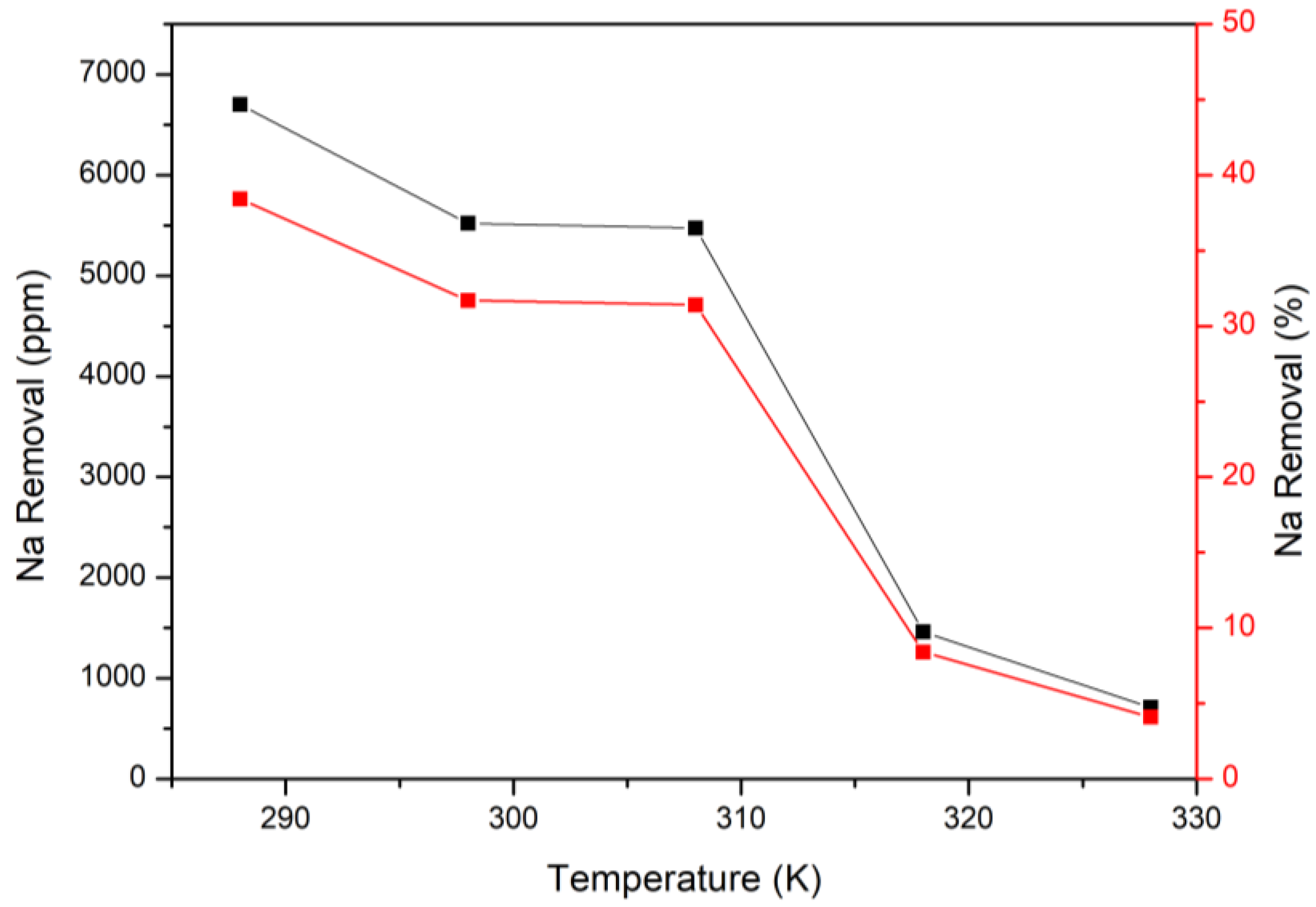 Water 13 03463 g009 550