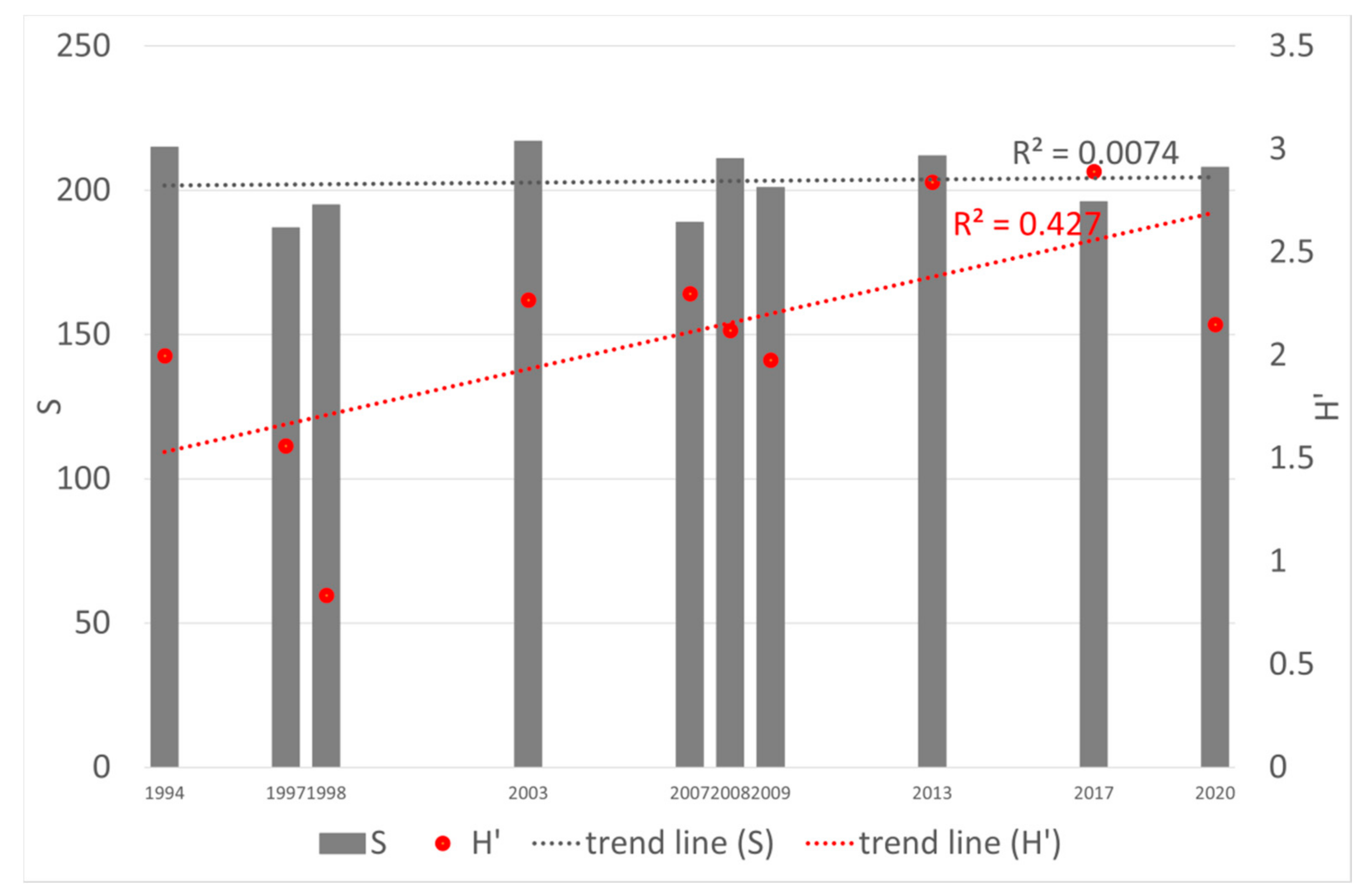 Water 13 03471 g002 550