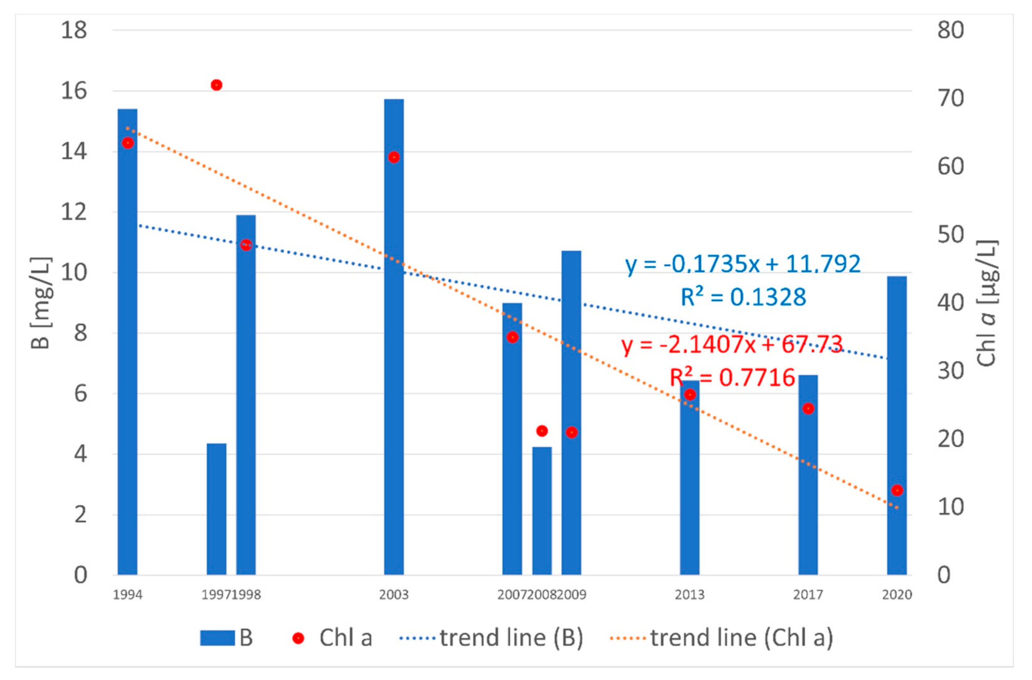 Water 13 03471 g003 550