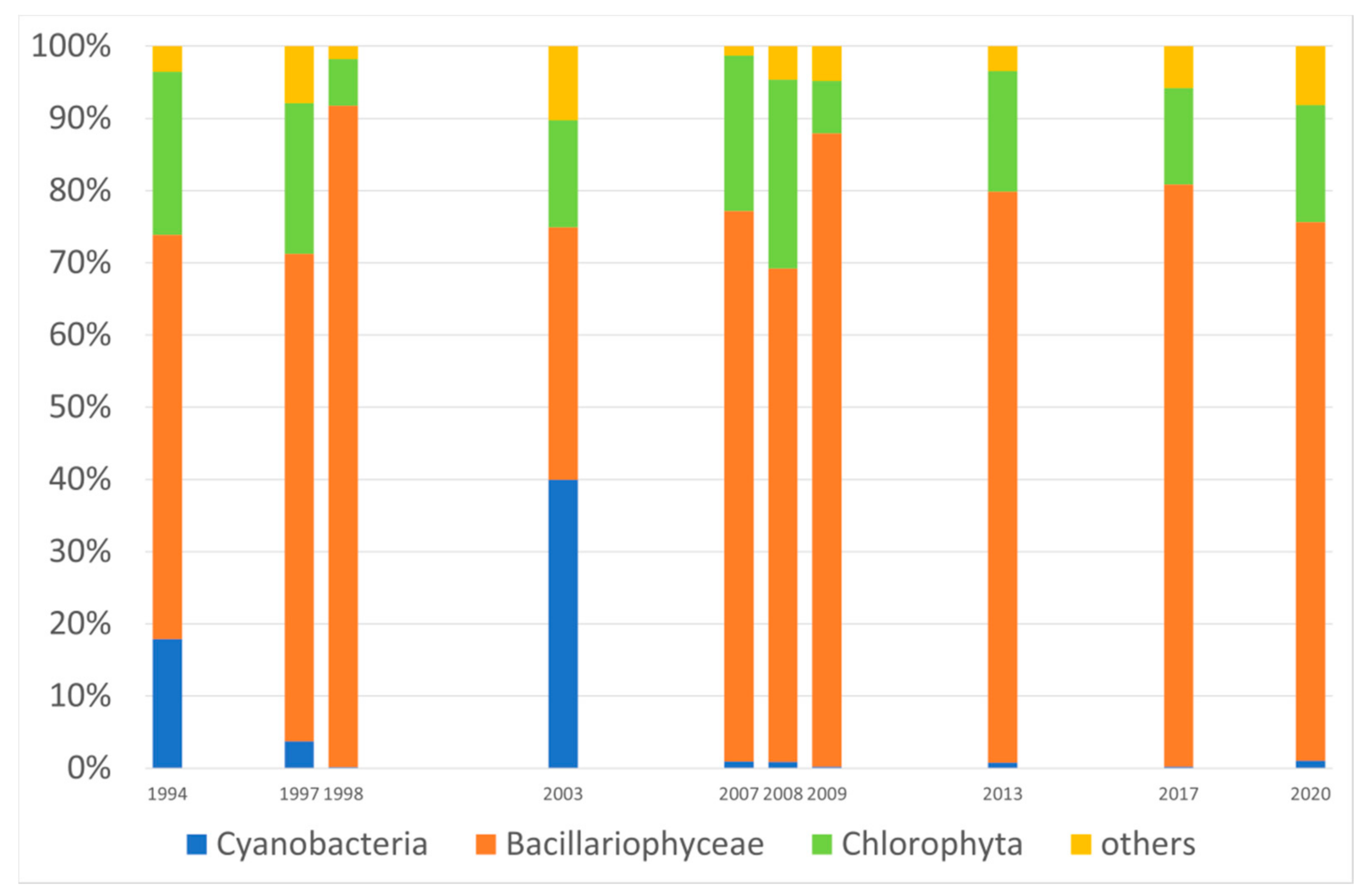 Water 13 03471 g004 550