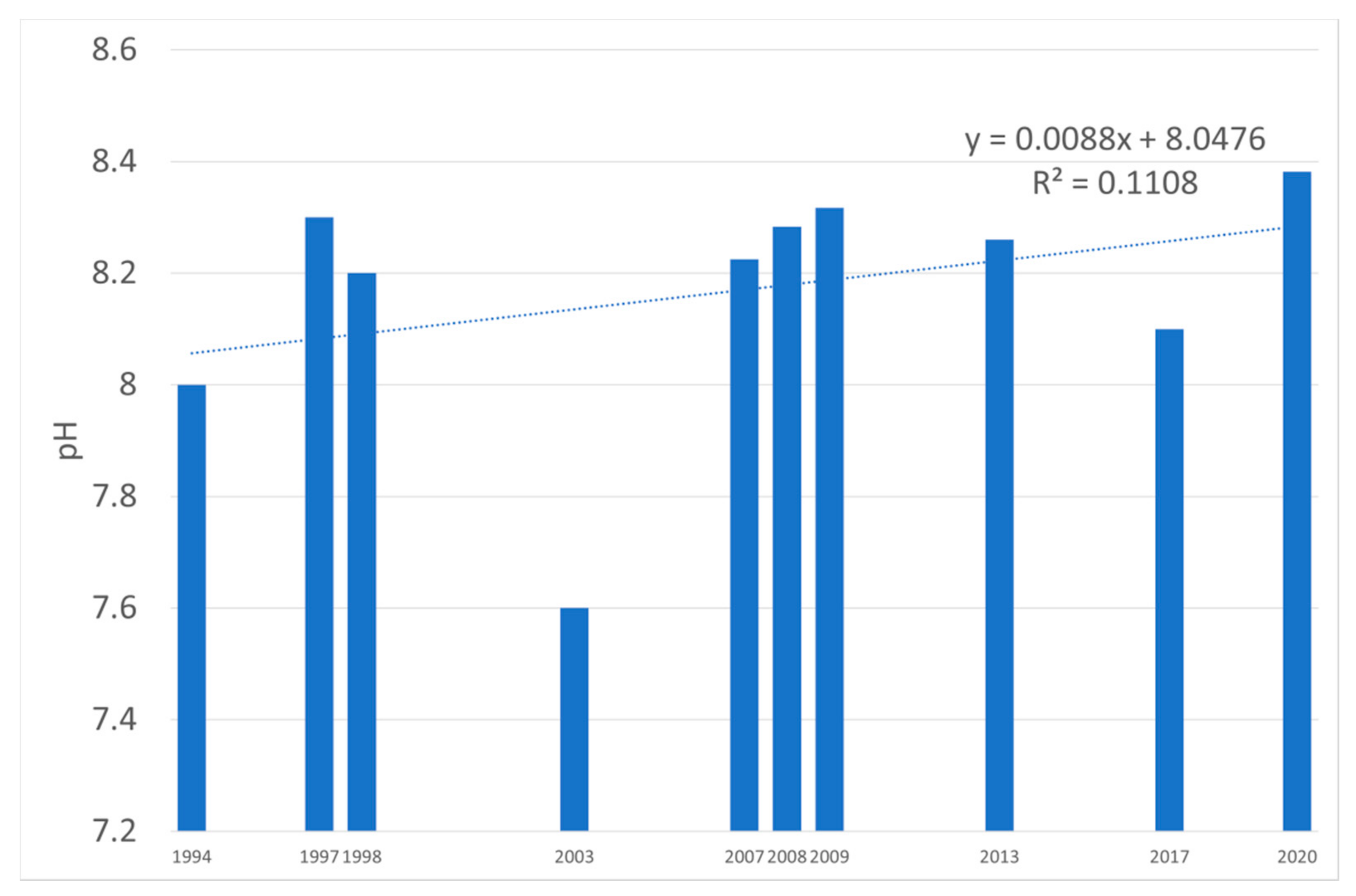 Water 13 03471 g006 550