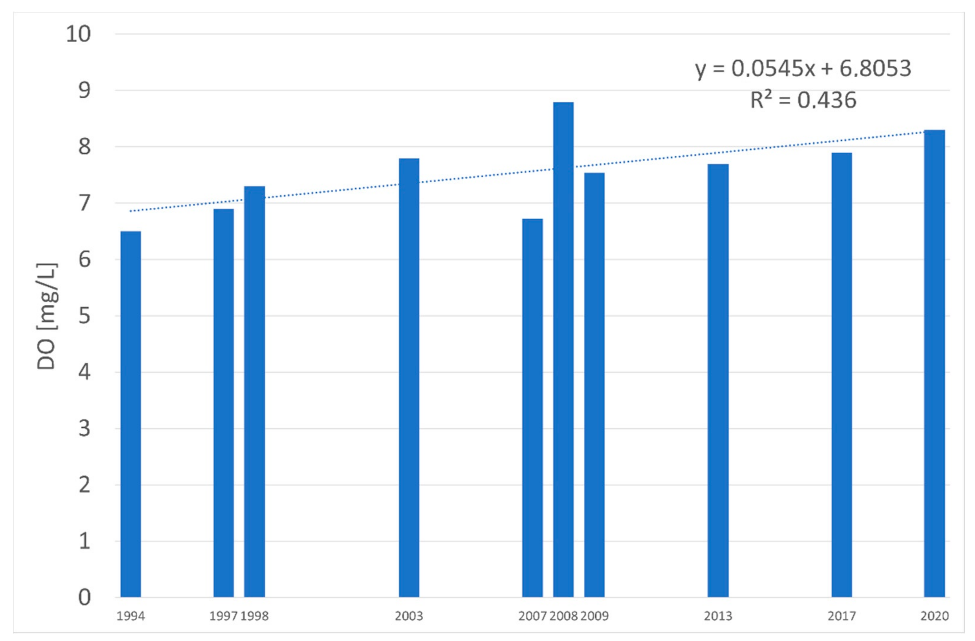 Water 13 03471 g007 550