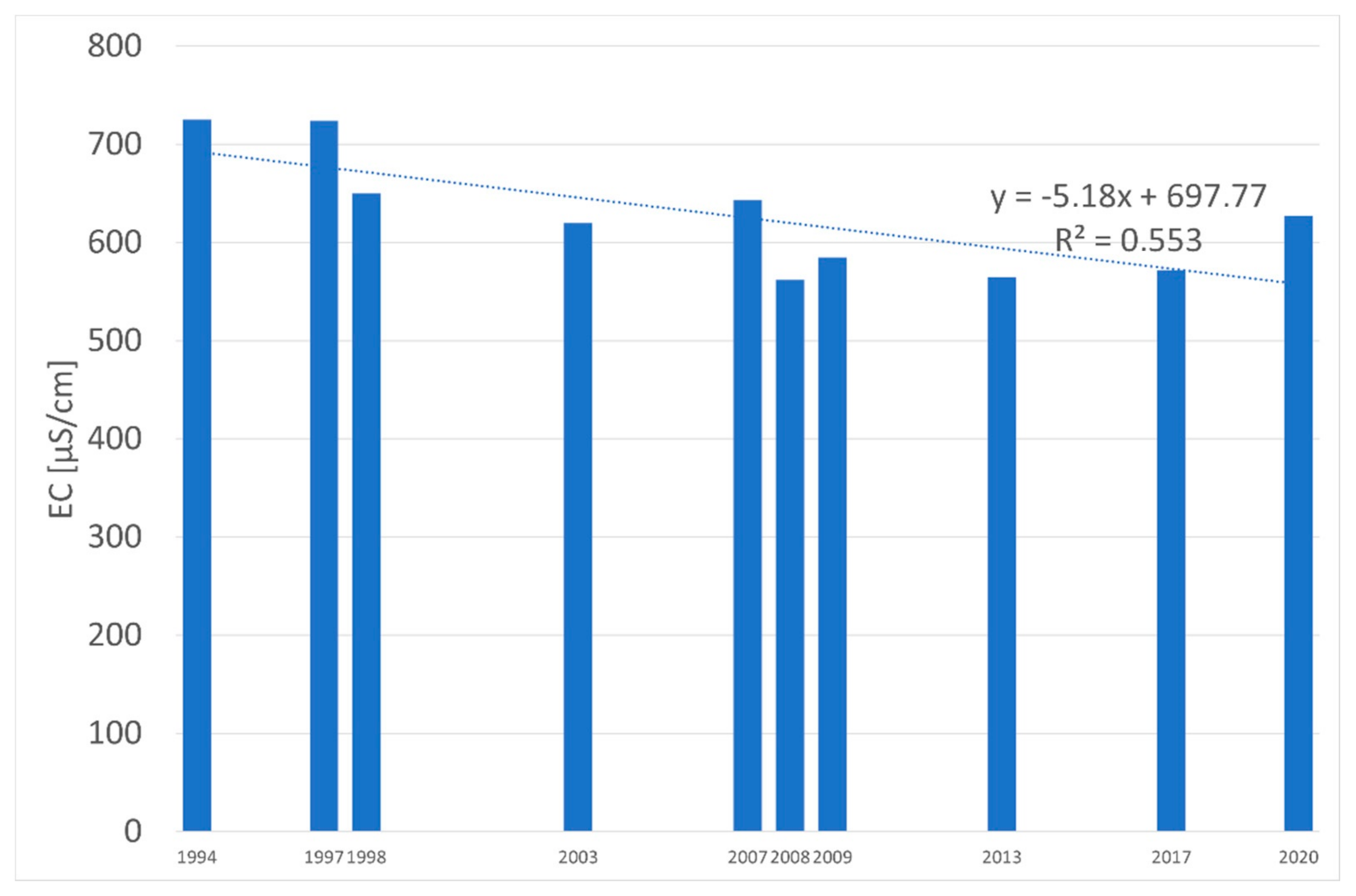Water 13 03471 g008 550