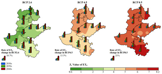 The Study of Drought in Future Climate Scenarios in the