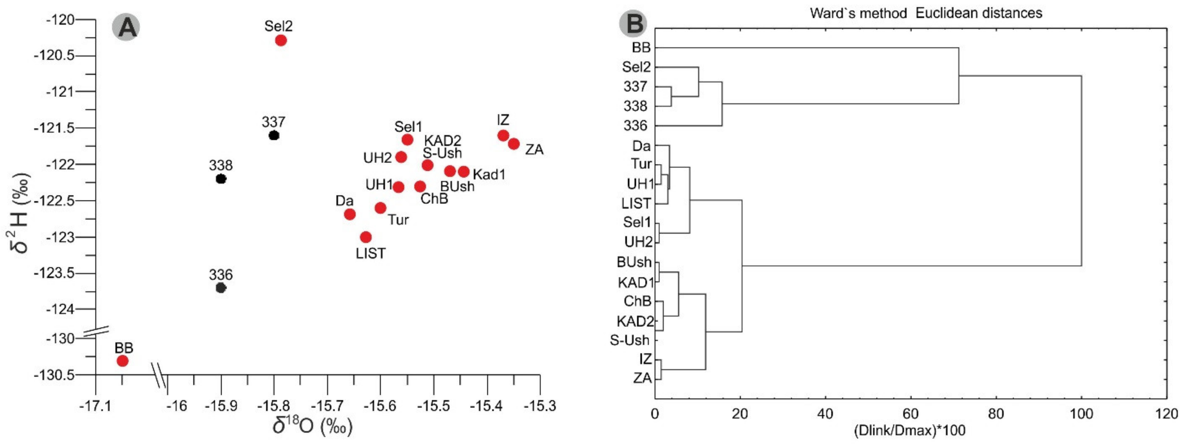 Water 13 03476 g003 550