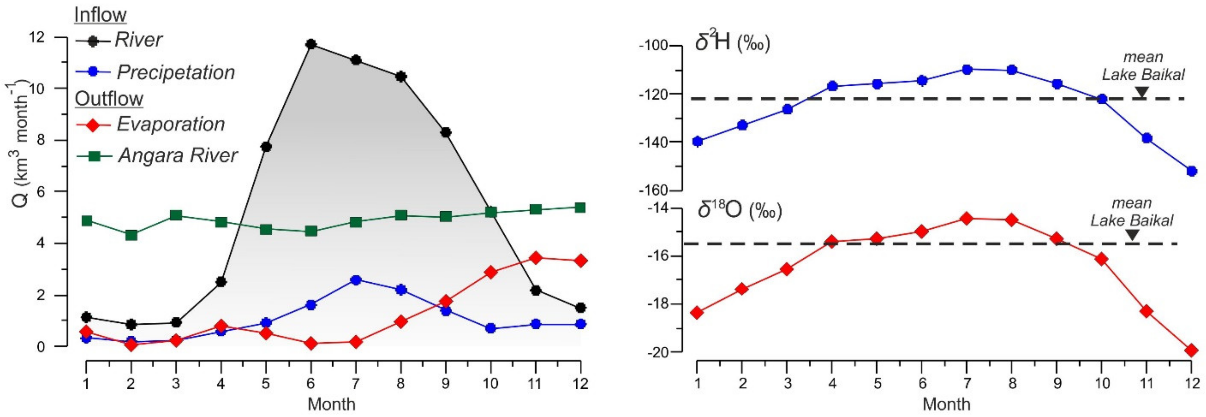 Water 13 03476 g006 550