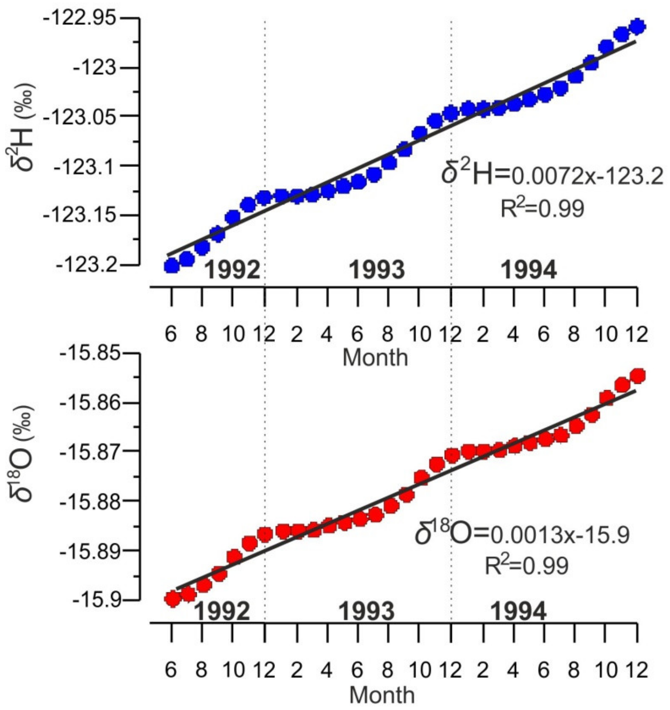 Water 13 03476 g007 550