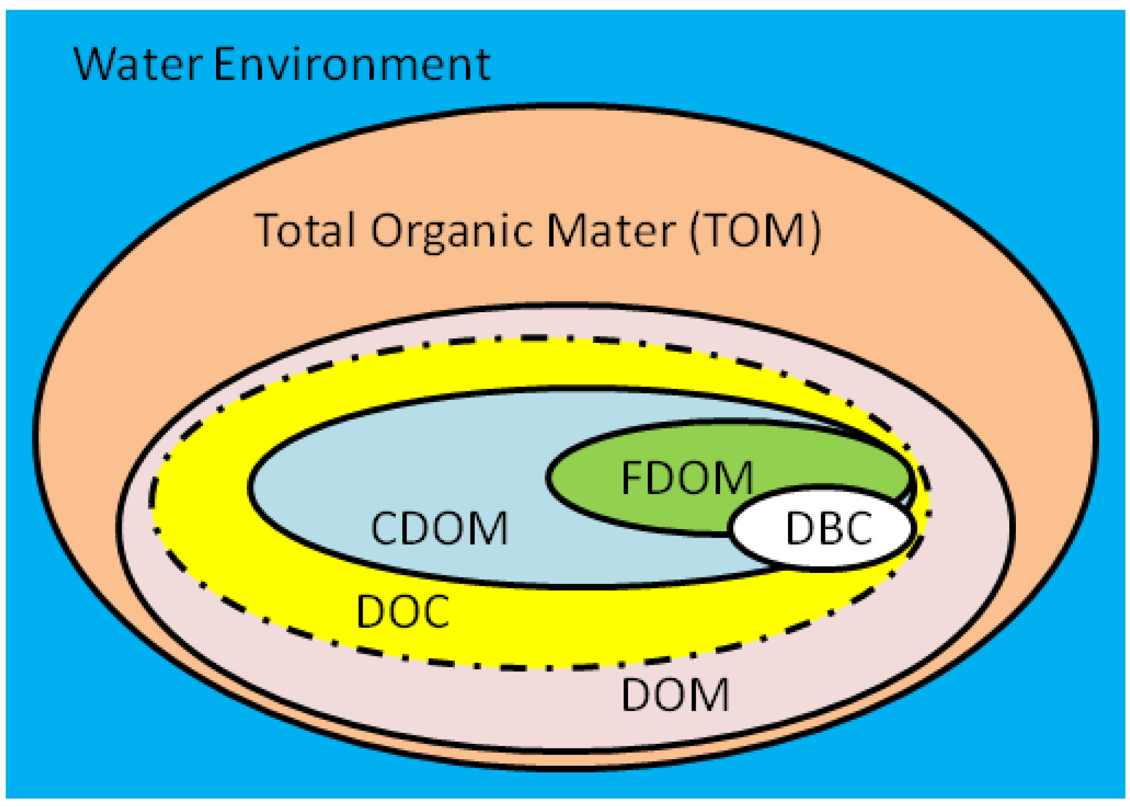 Water Free FullText Temporal and Spatial Distribution and