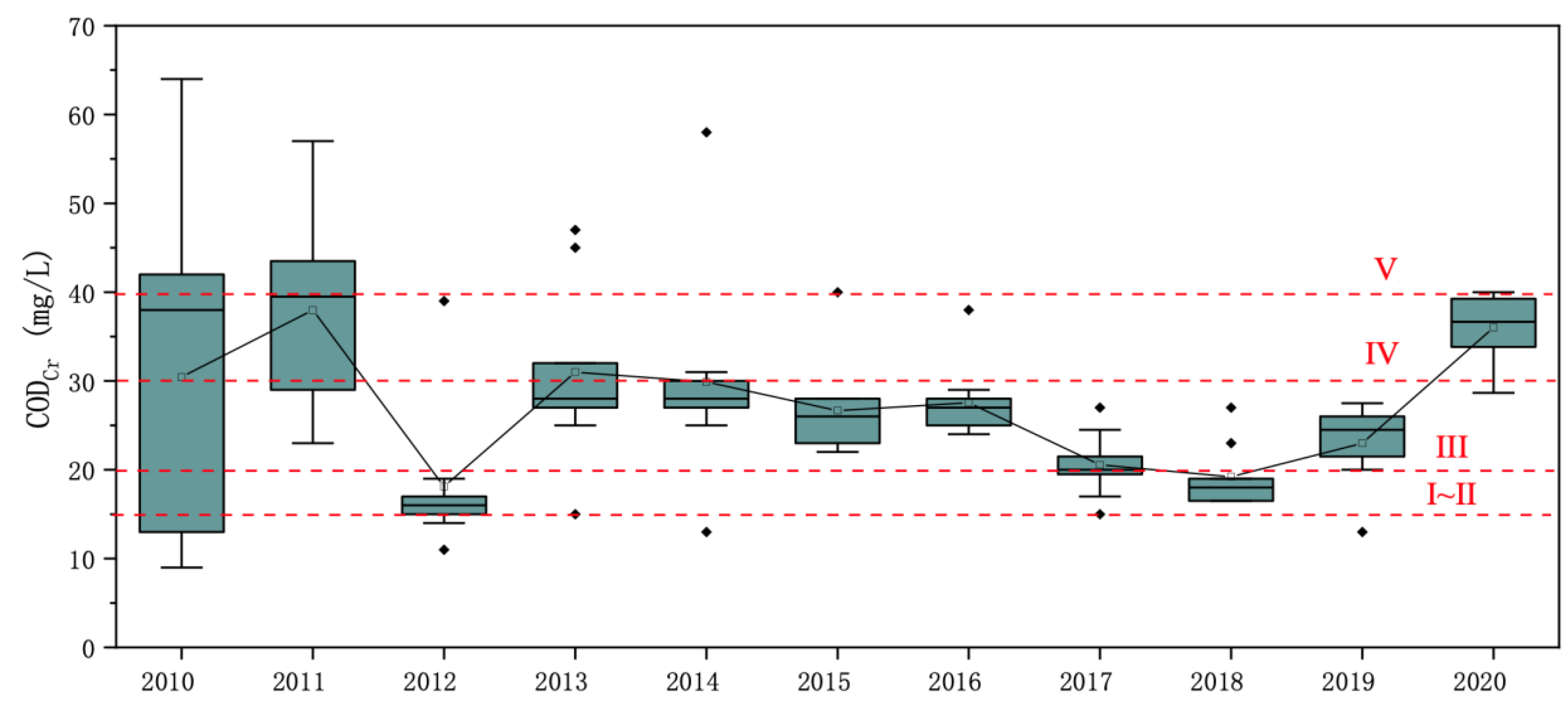 Water 13 03481 g004 550