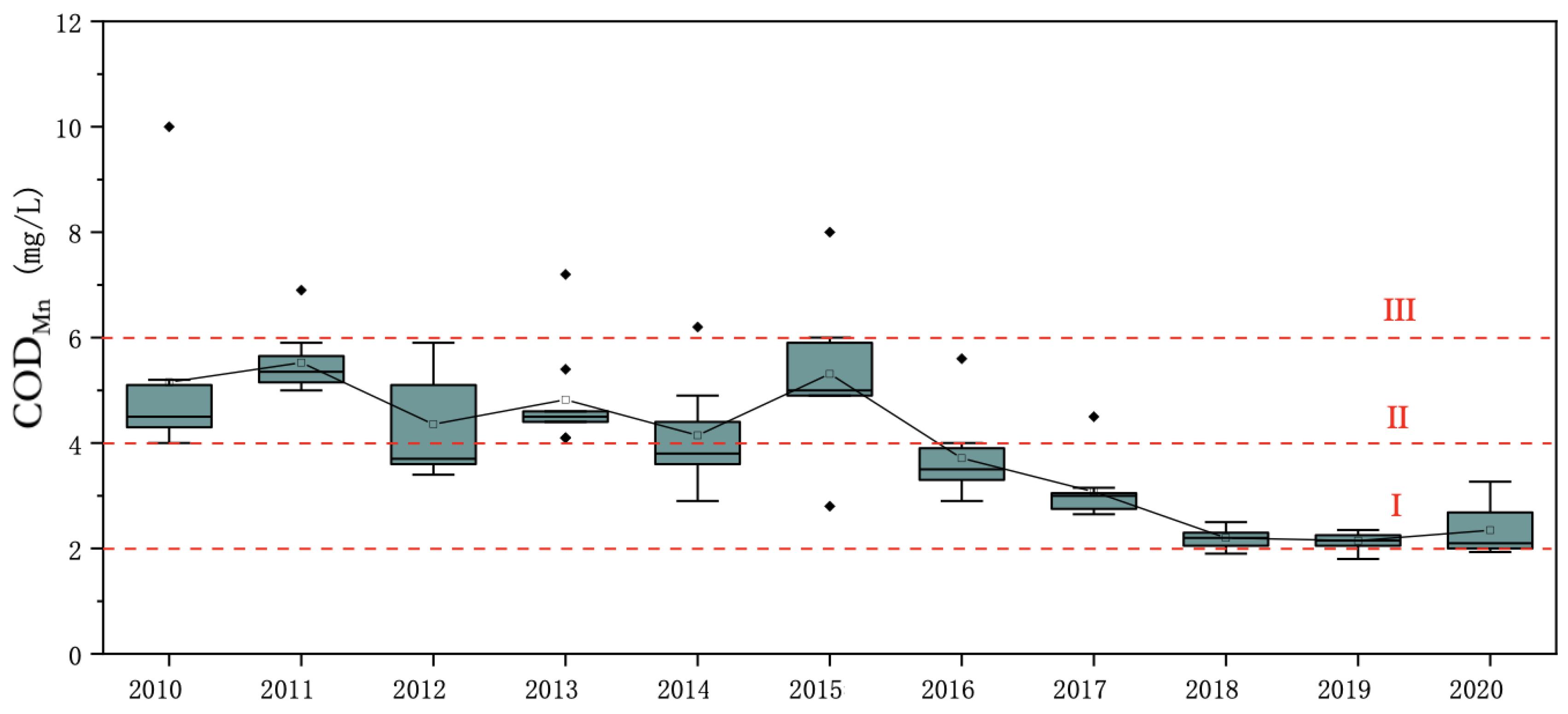 Water 13 03481 g006 550