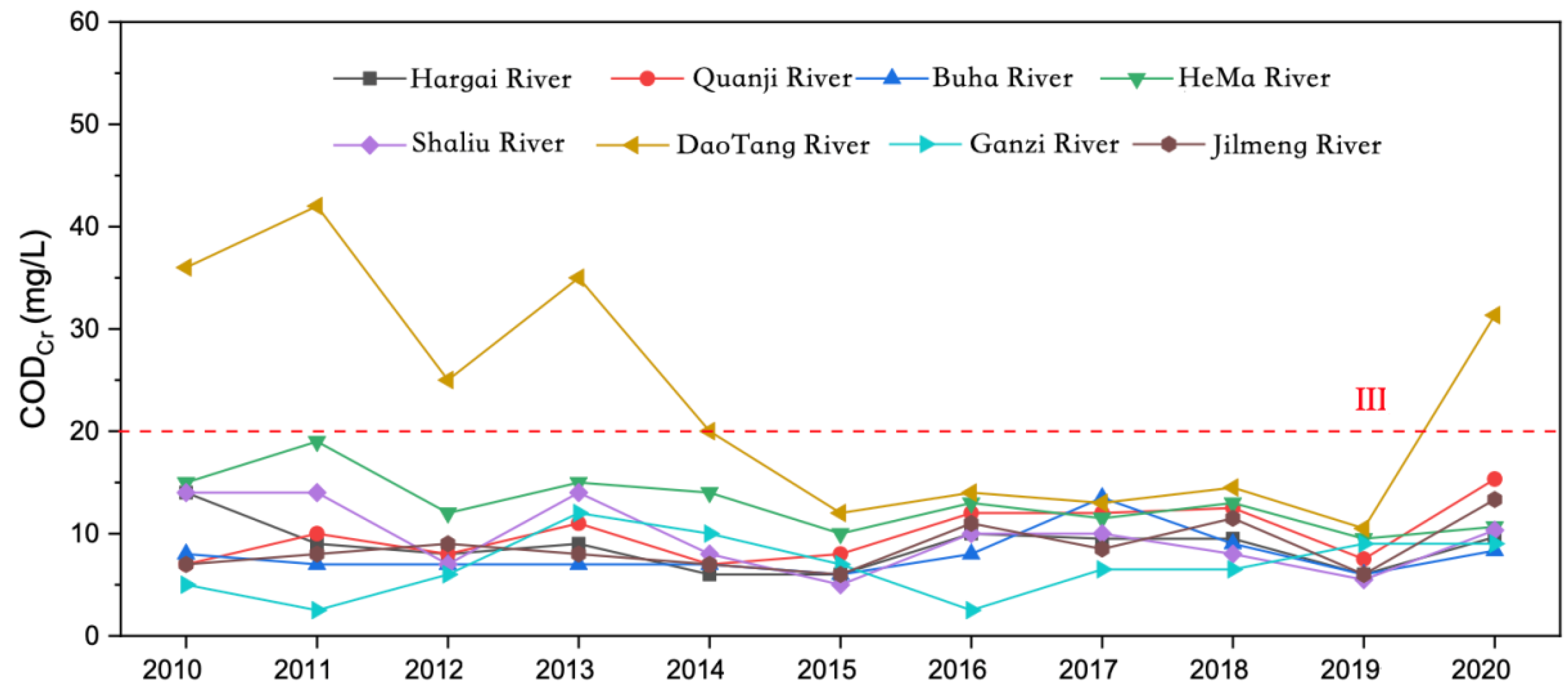 Water 13 03481 g007 550