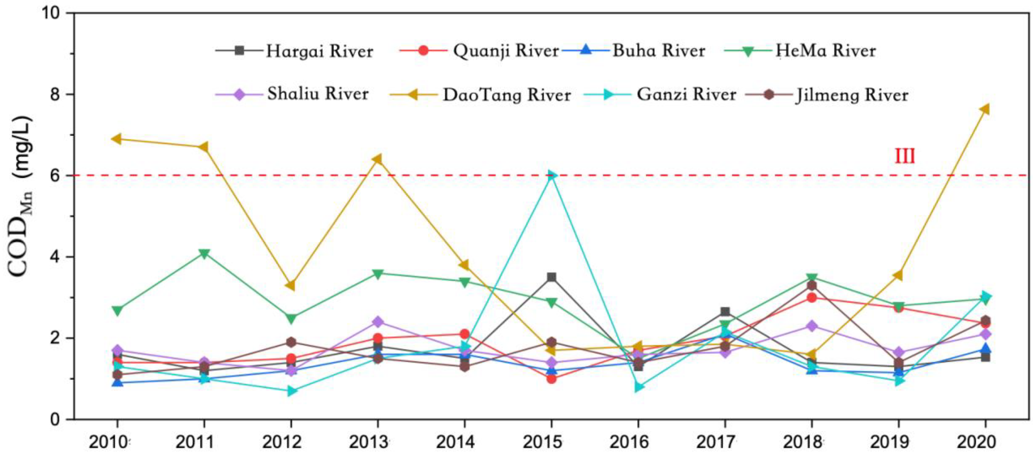 Water 13 03481 g008 550