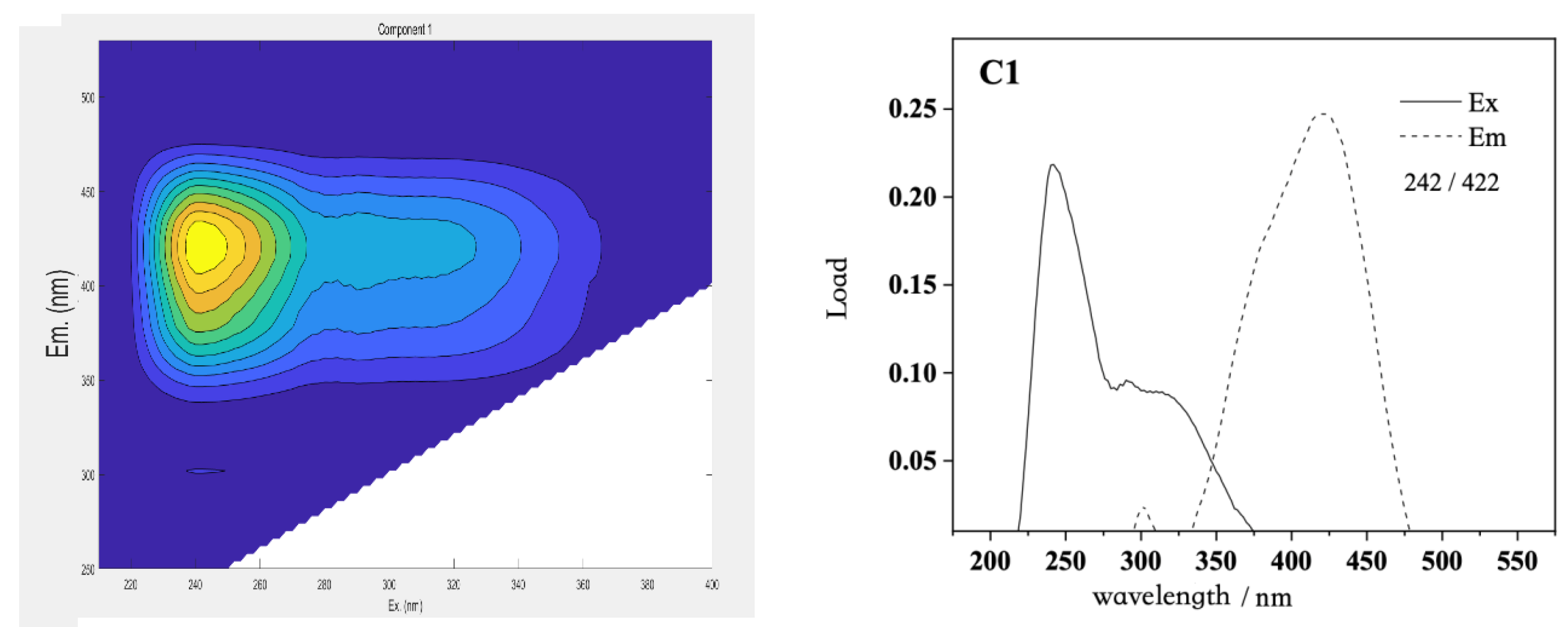 Water 13 03481 g012a 550