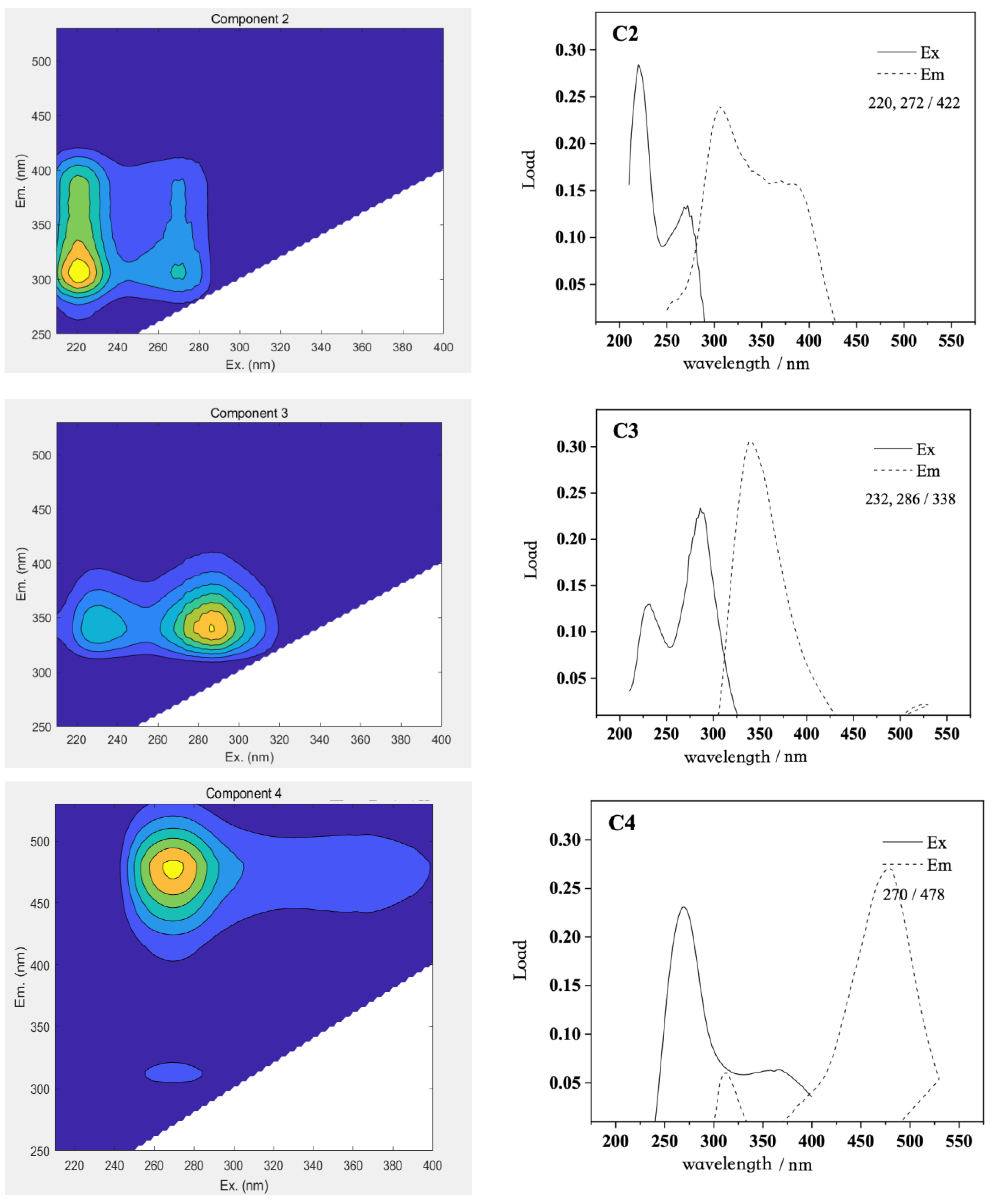 Water 13 03481 g012b 550