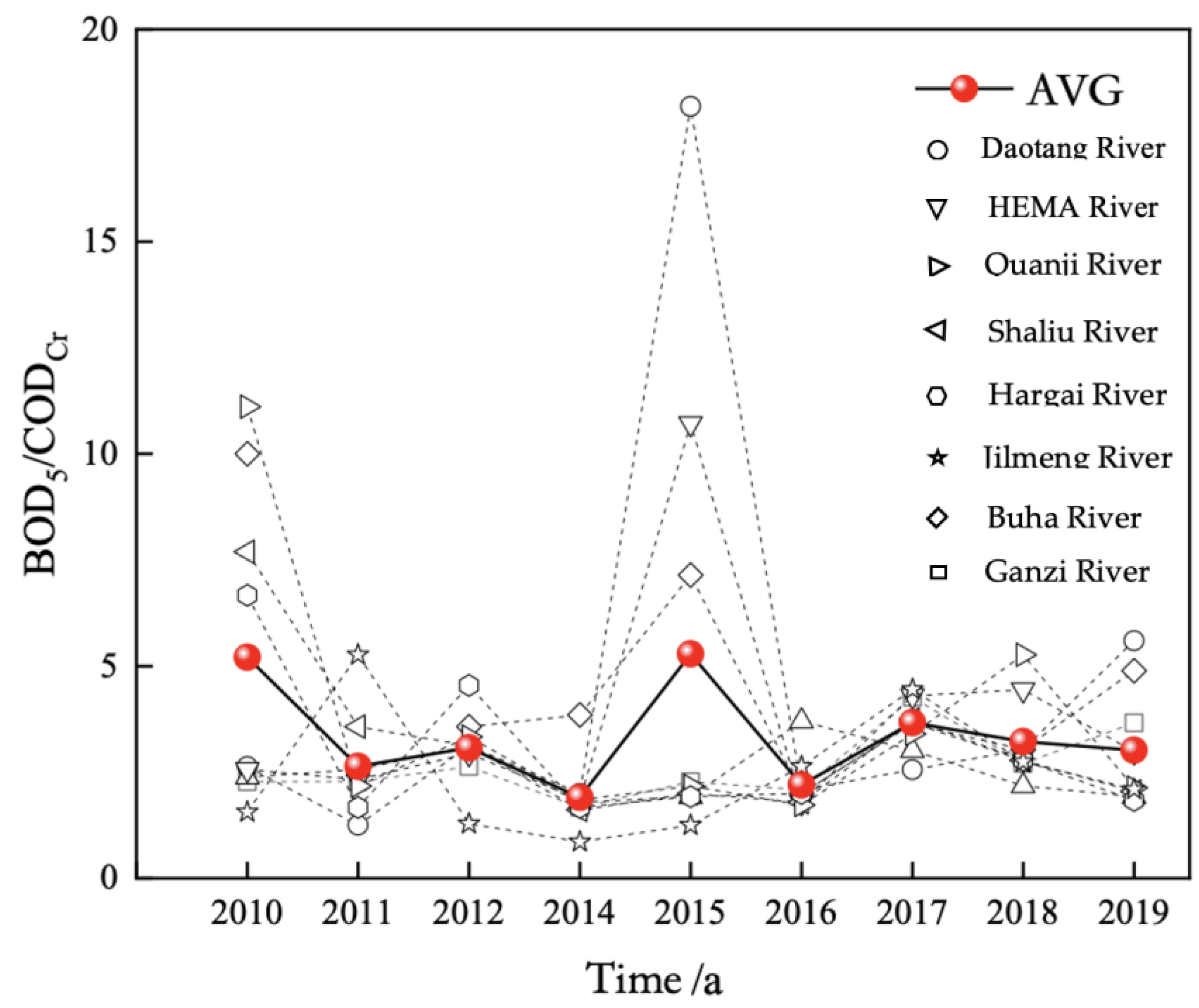 Water 13 03481 g019 550